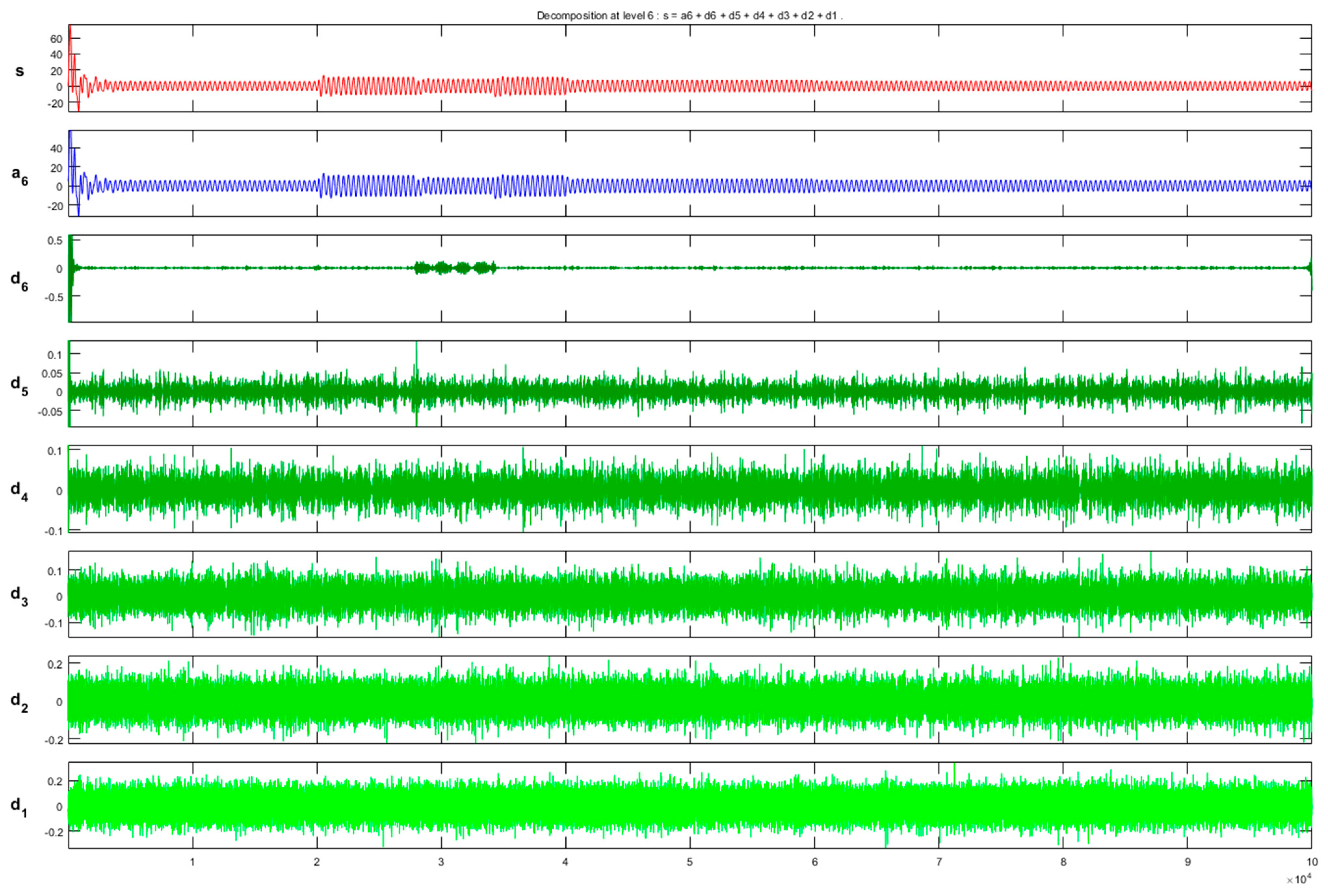 Signals 04 00008 g008