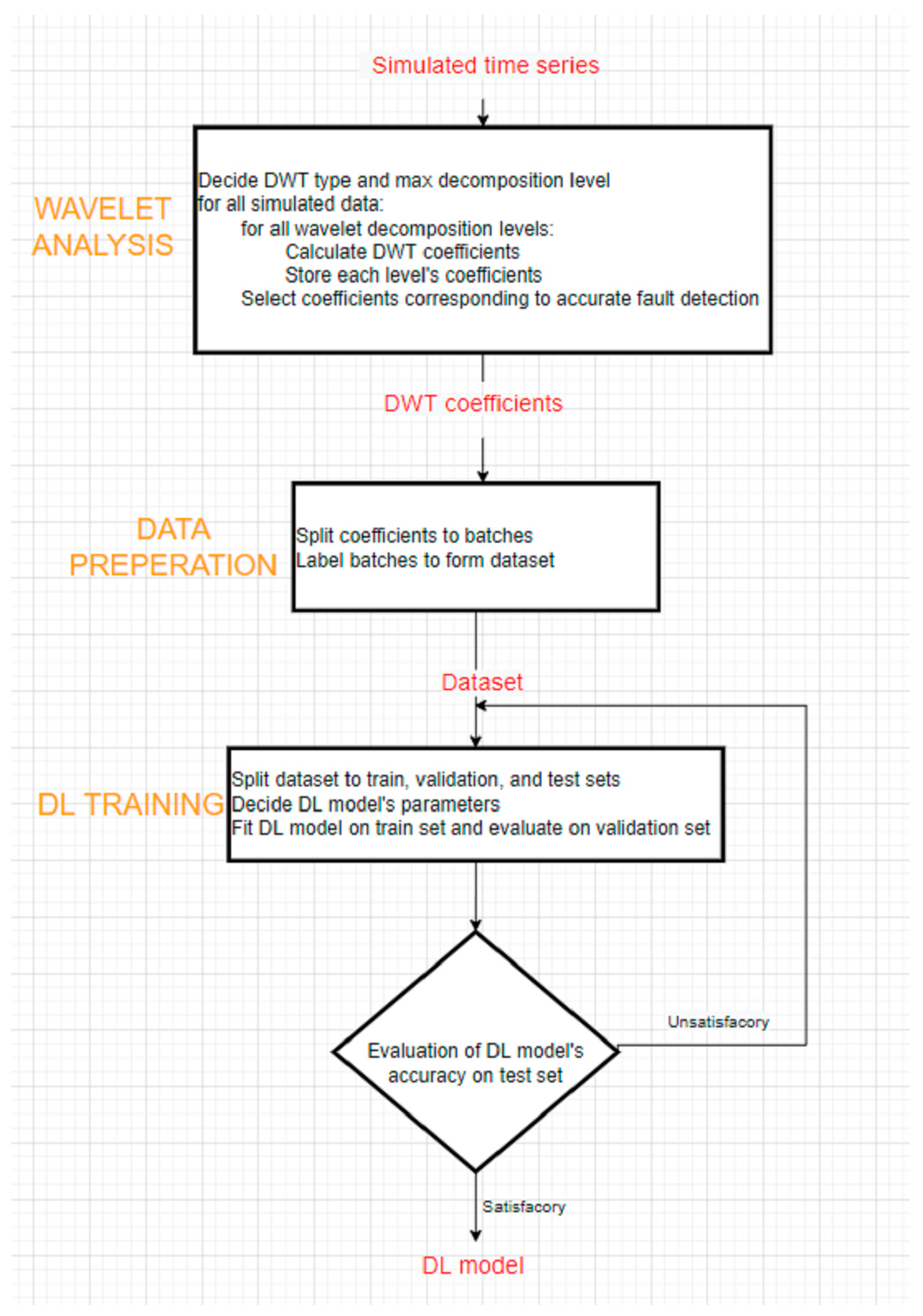 Signals 04 00008 g009