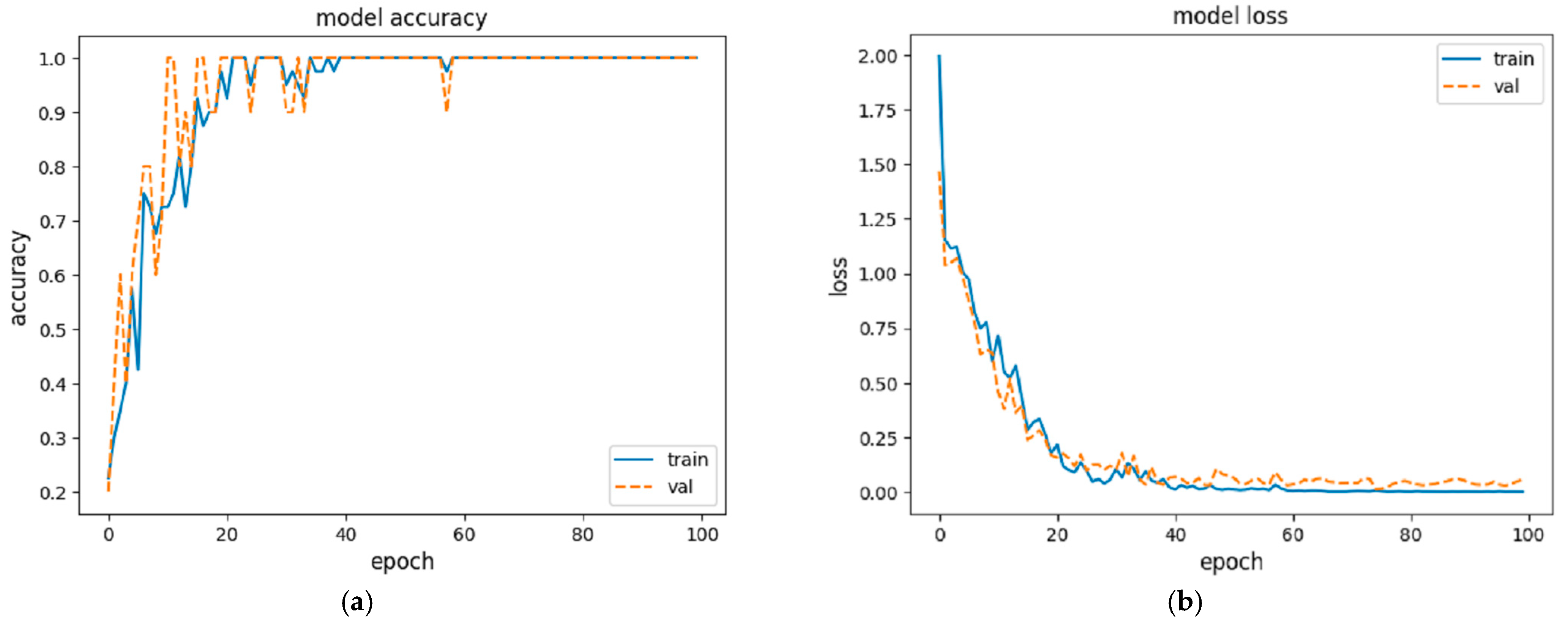 Signals 04 00008 g010