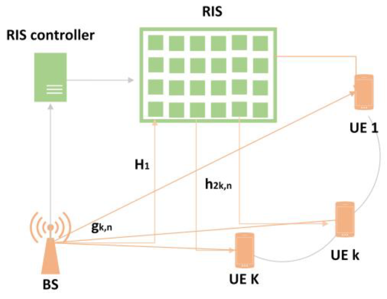 Signals 04 00012 g003