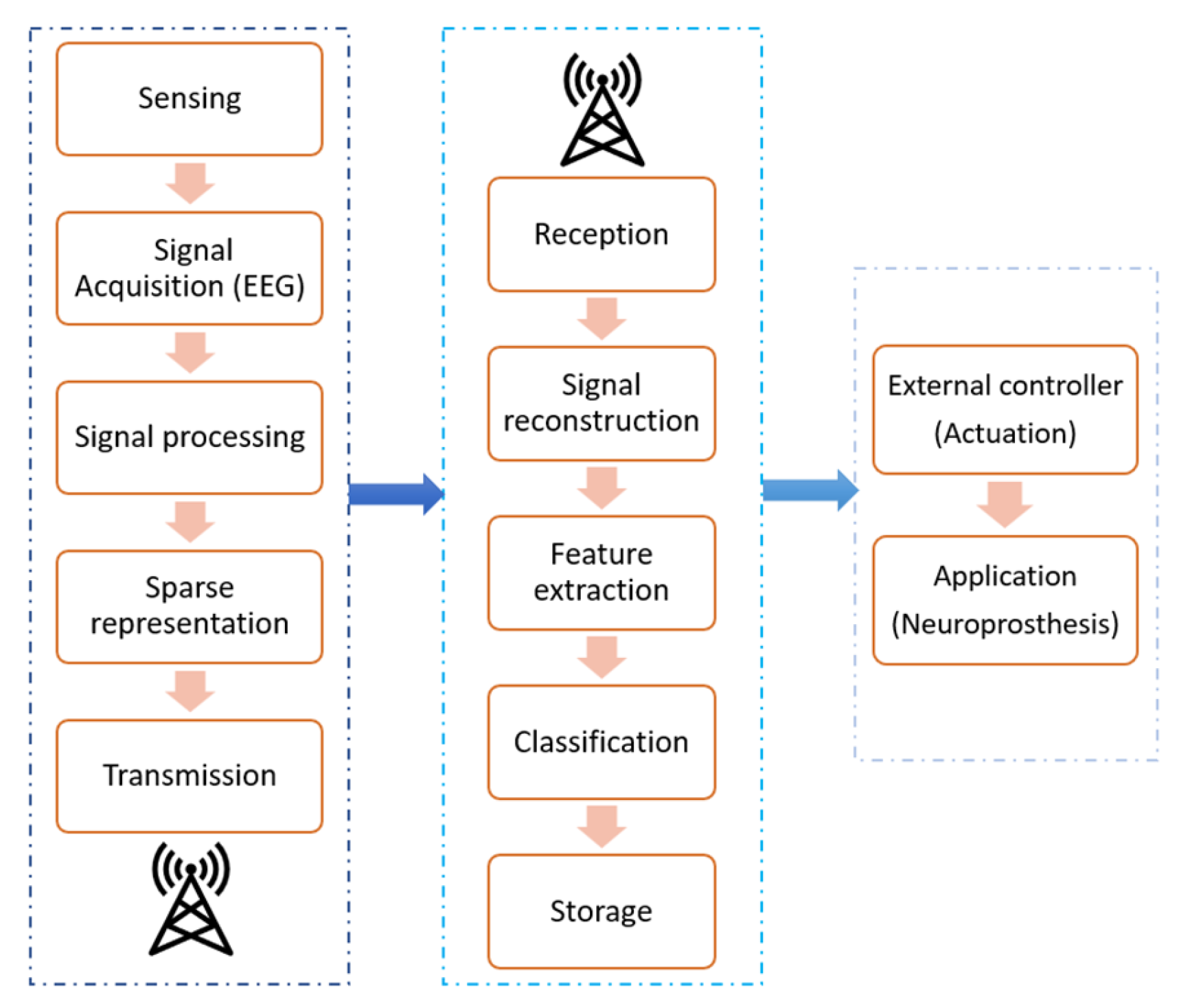 Signals 04 00013 g001 Signals 04 00013 g001