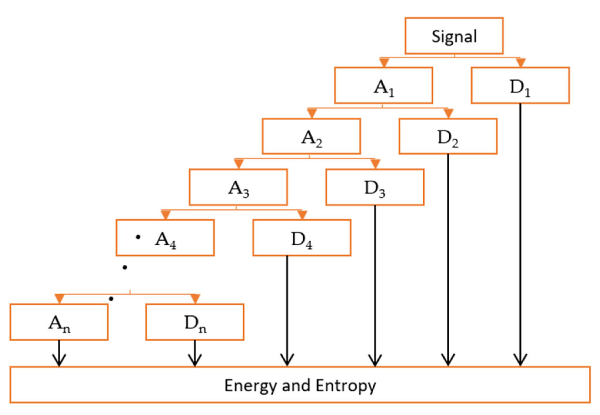 A Sparse Multiclass Motor Imagery EEG Classification Using 1D-ConvResNet
