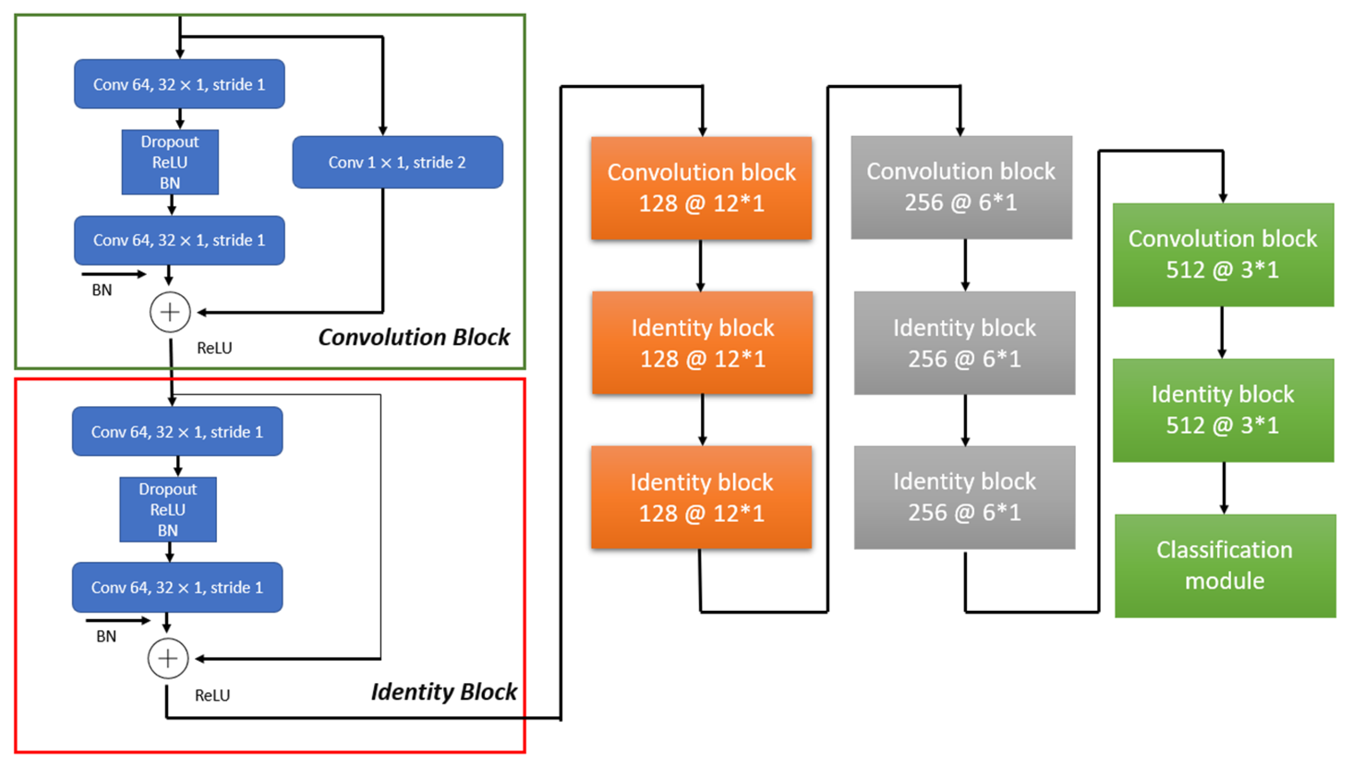 Signals 04 00013 g007 Signals 04 00013 g007