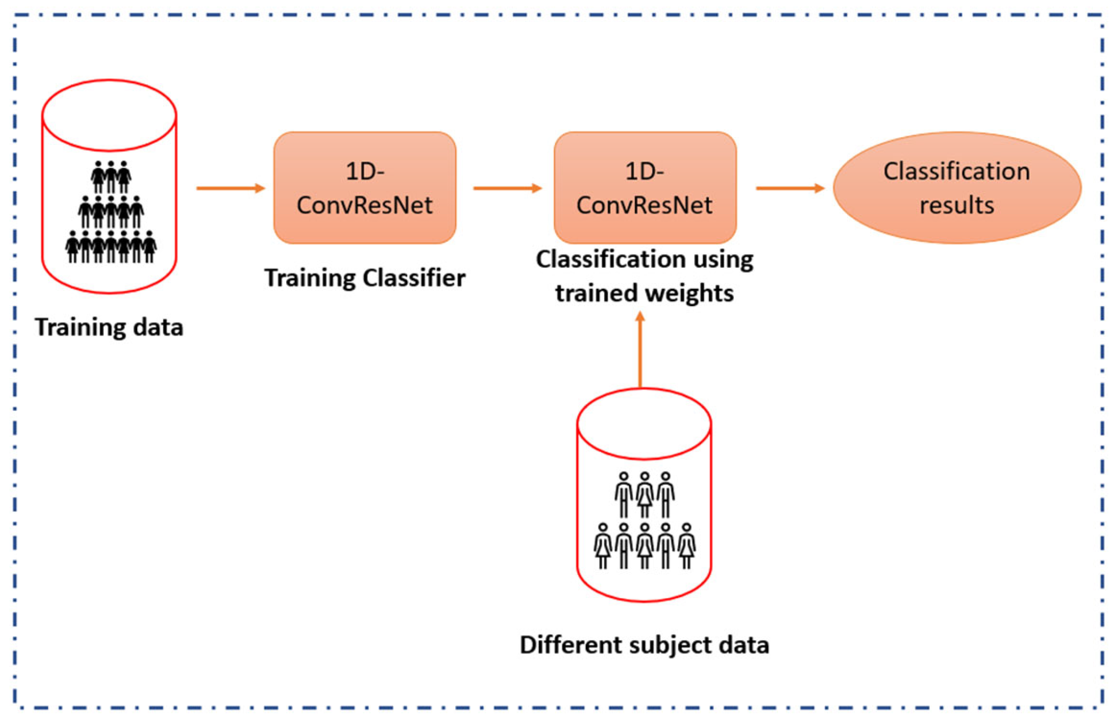 Signals 04 00013 g008 Signals 04 00013 g008