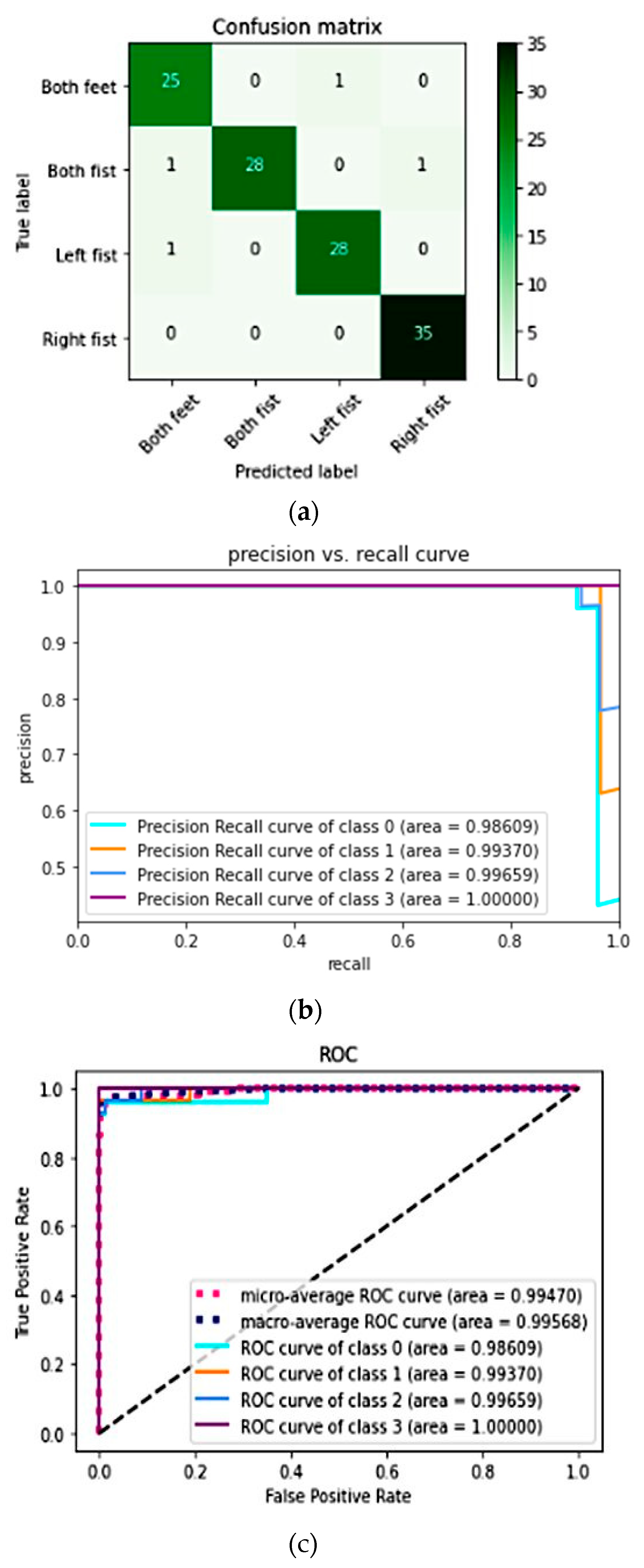 Signals 04 00013 g009a Signals 04 00013 g009a
