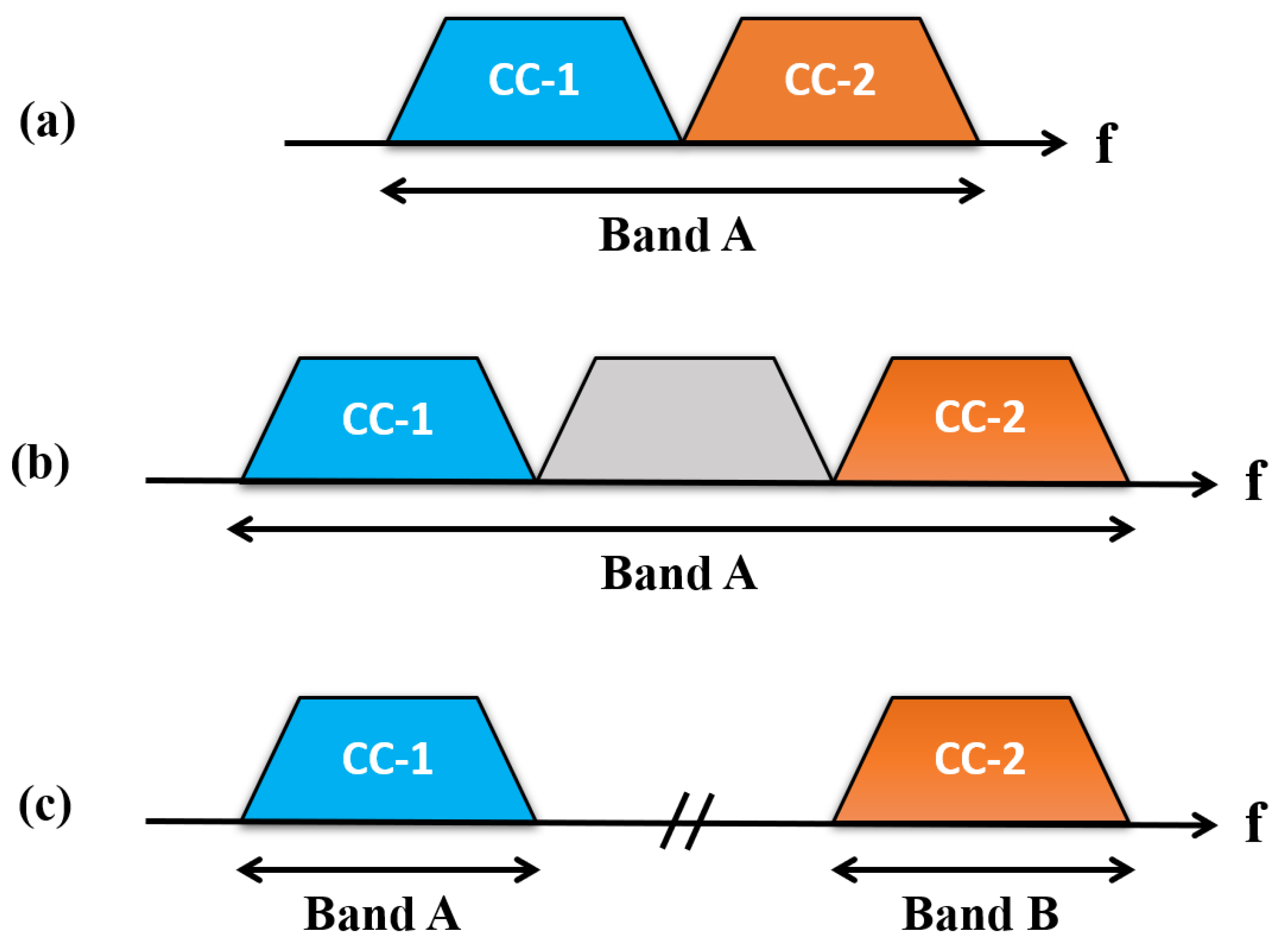 Signals 04 00014 g001