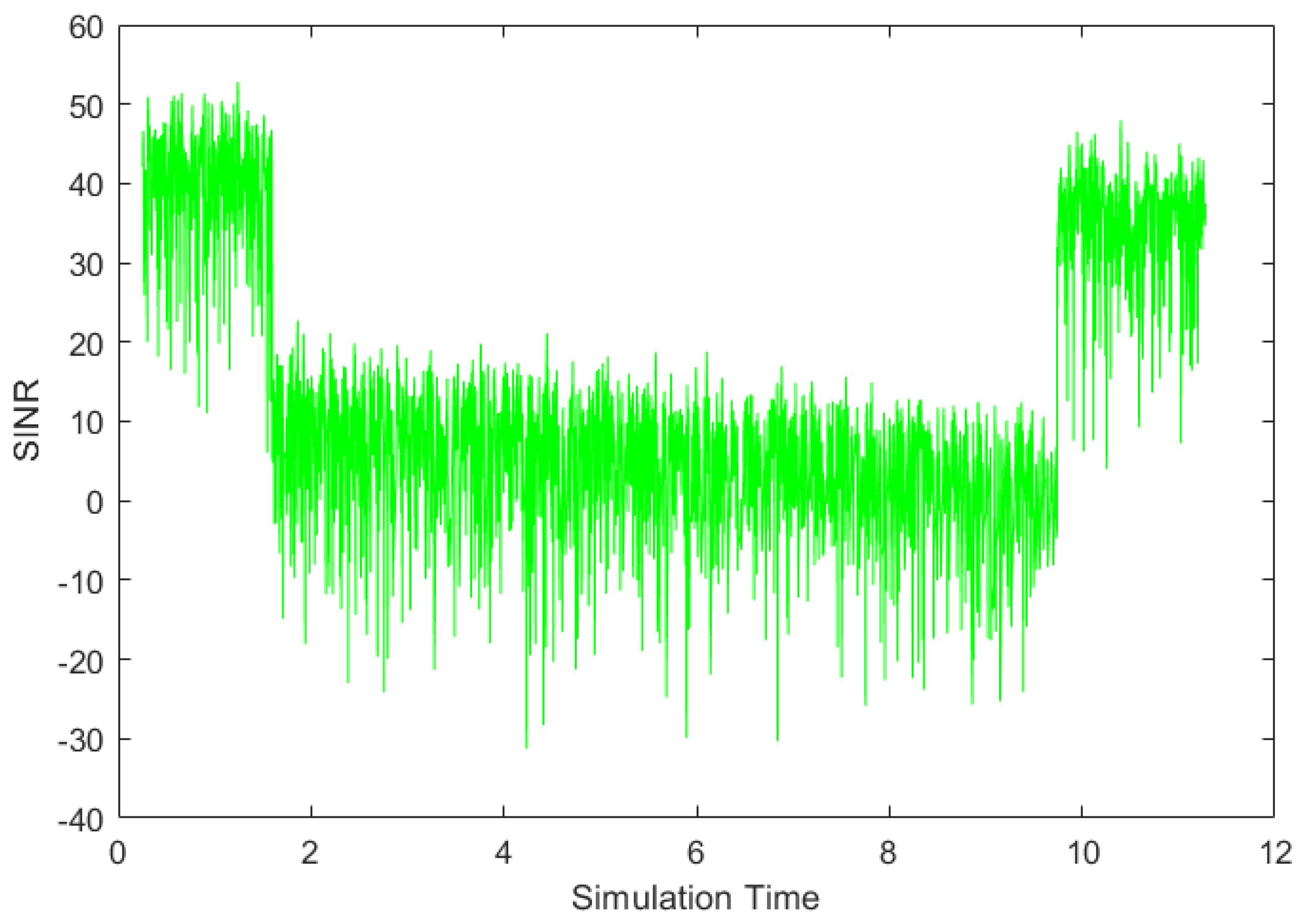 Signals 04 00014 g005