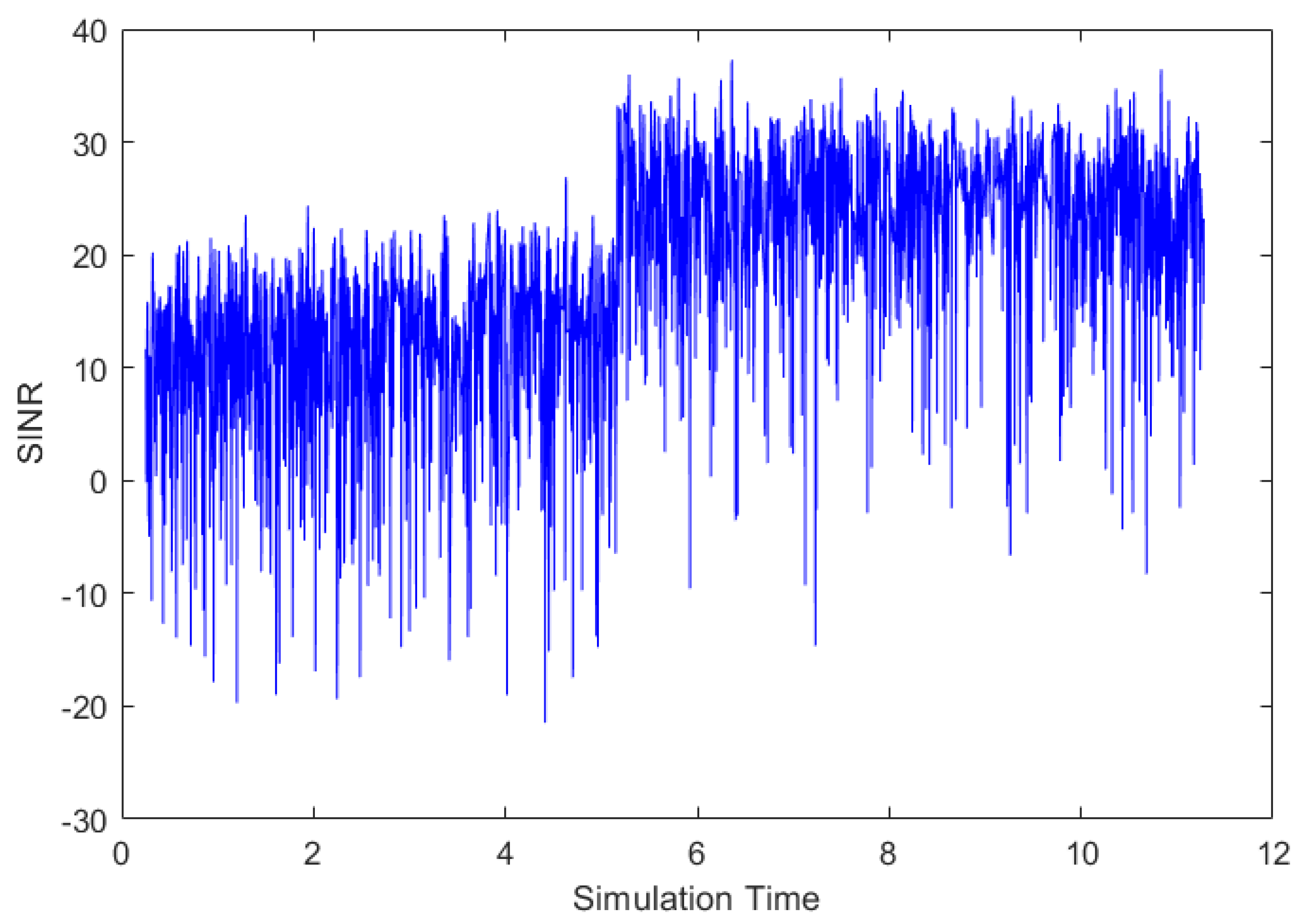 Signals 04 00014 g006