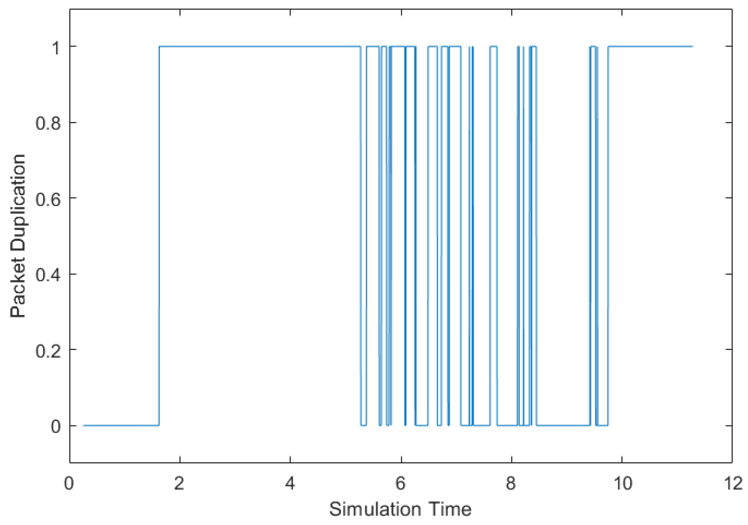 Signals 04 00014 g009