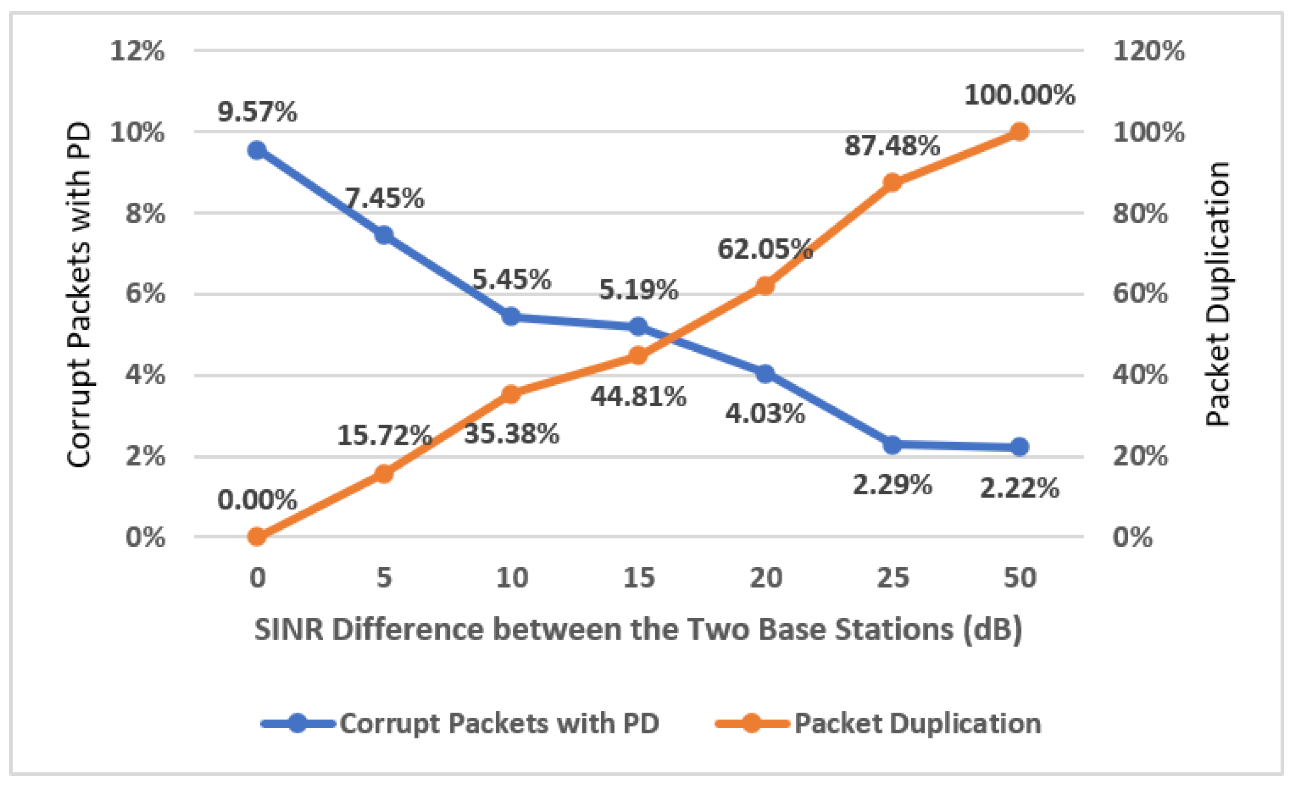 Signals 04 00014 g012