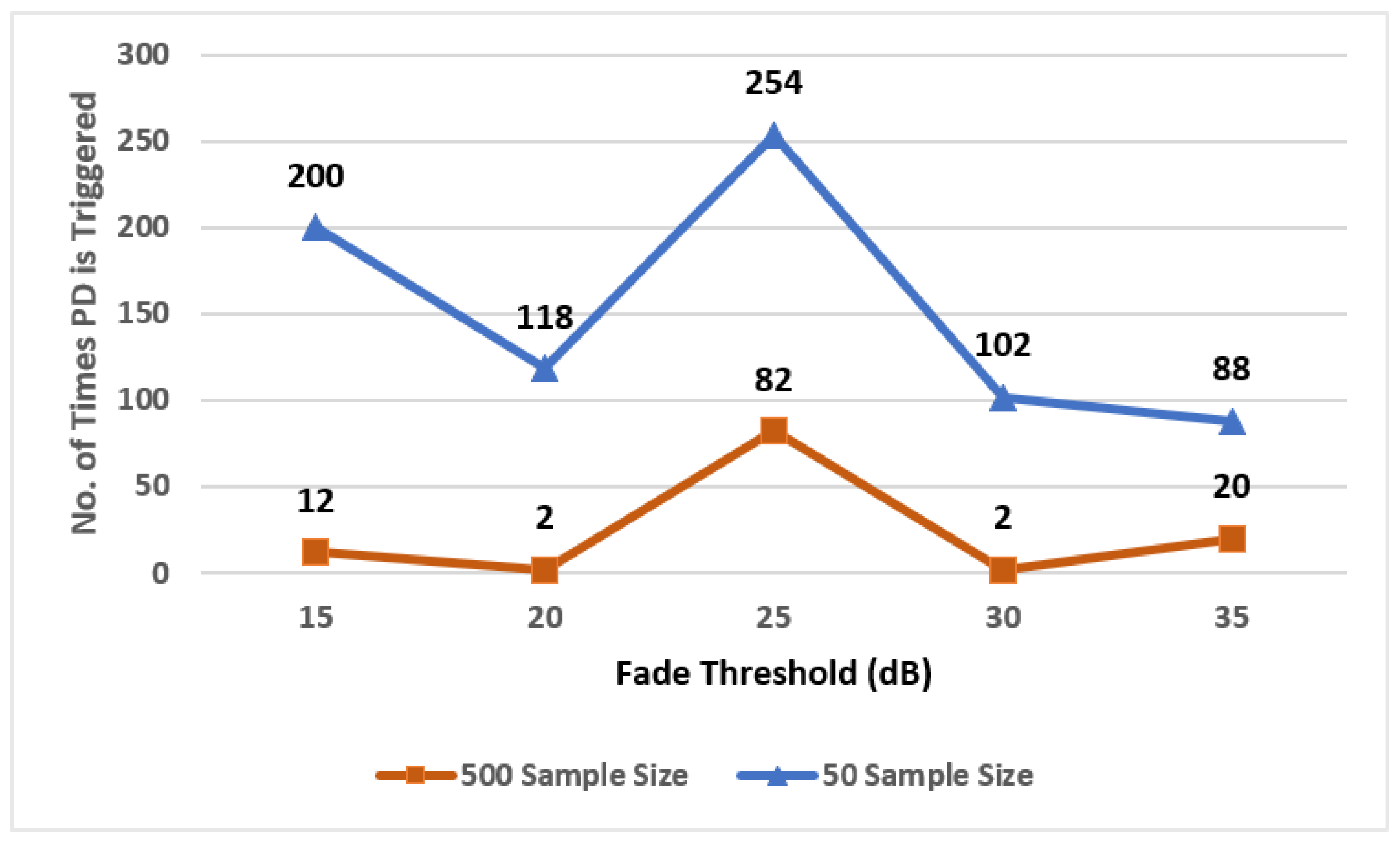 Signals 04 00014 g021