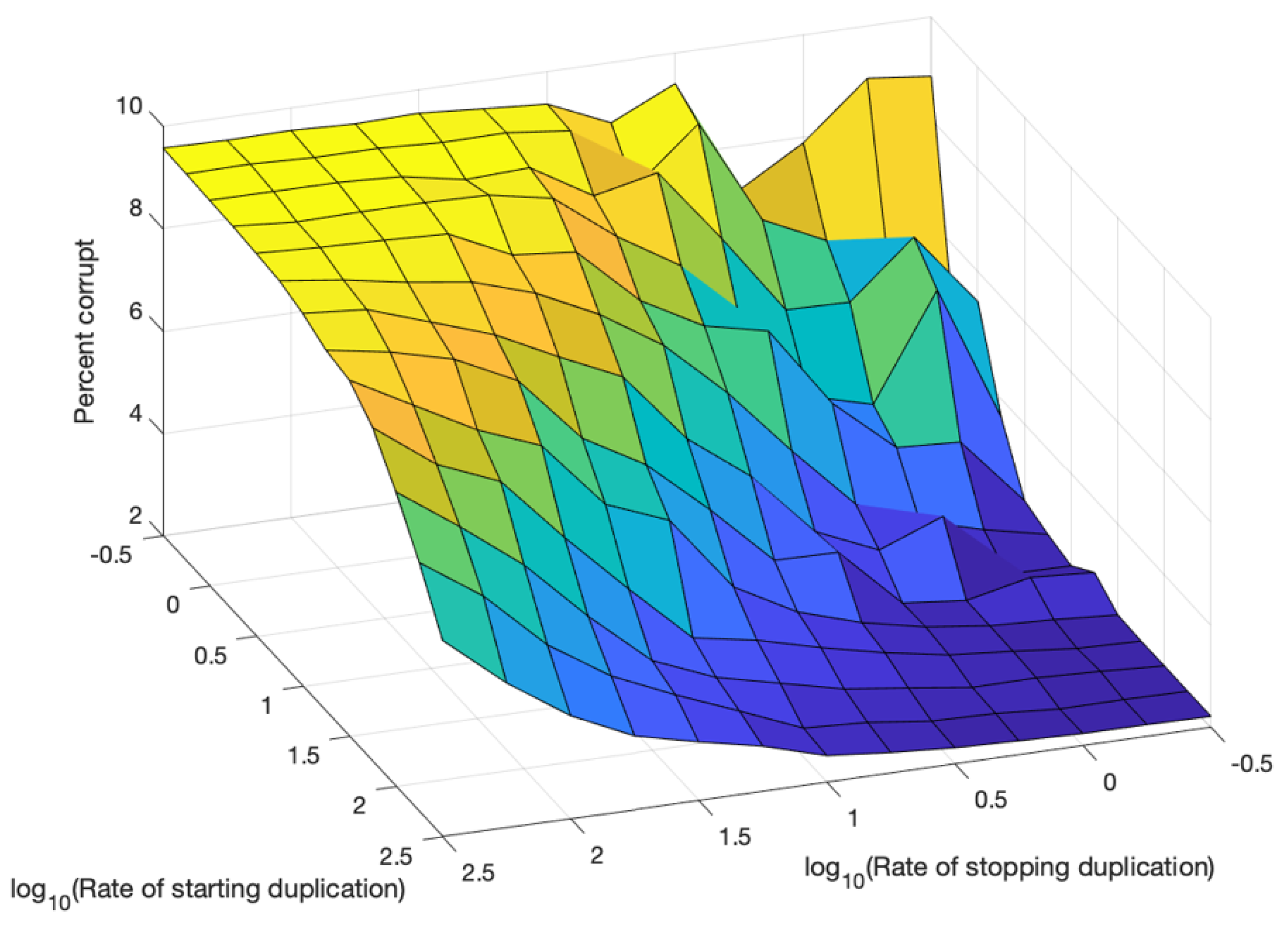 Signals 04 00014 g023