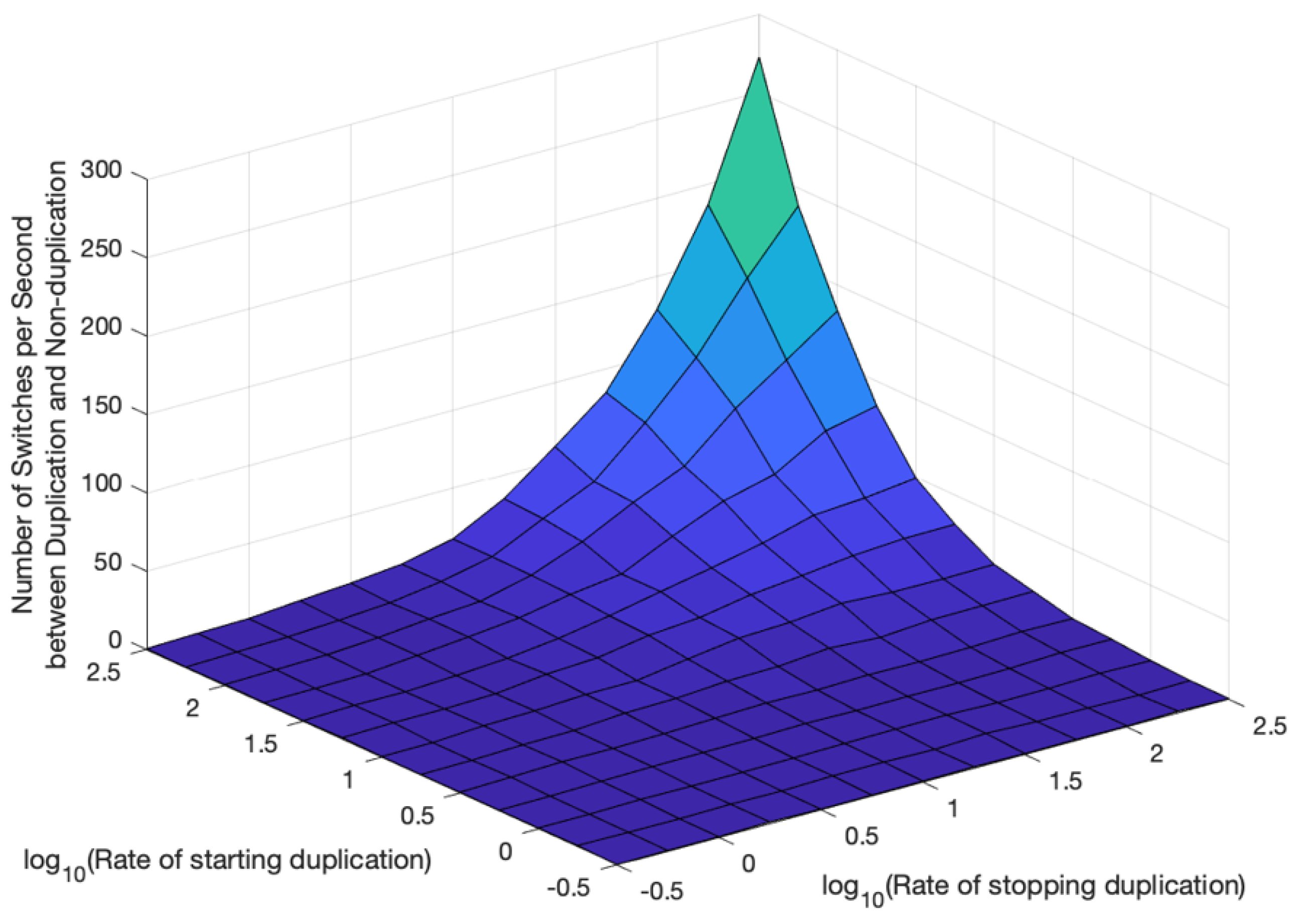 Signals 04 00014 g024