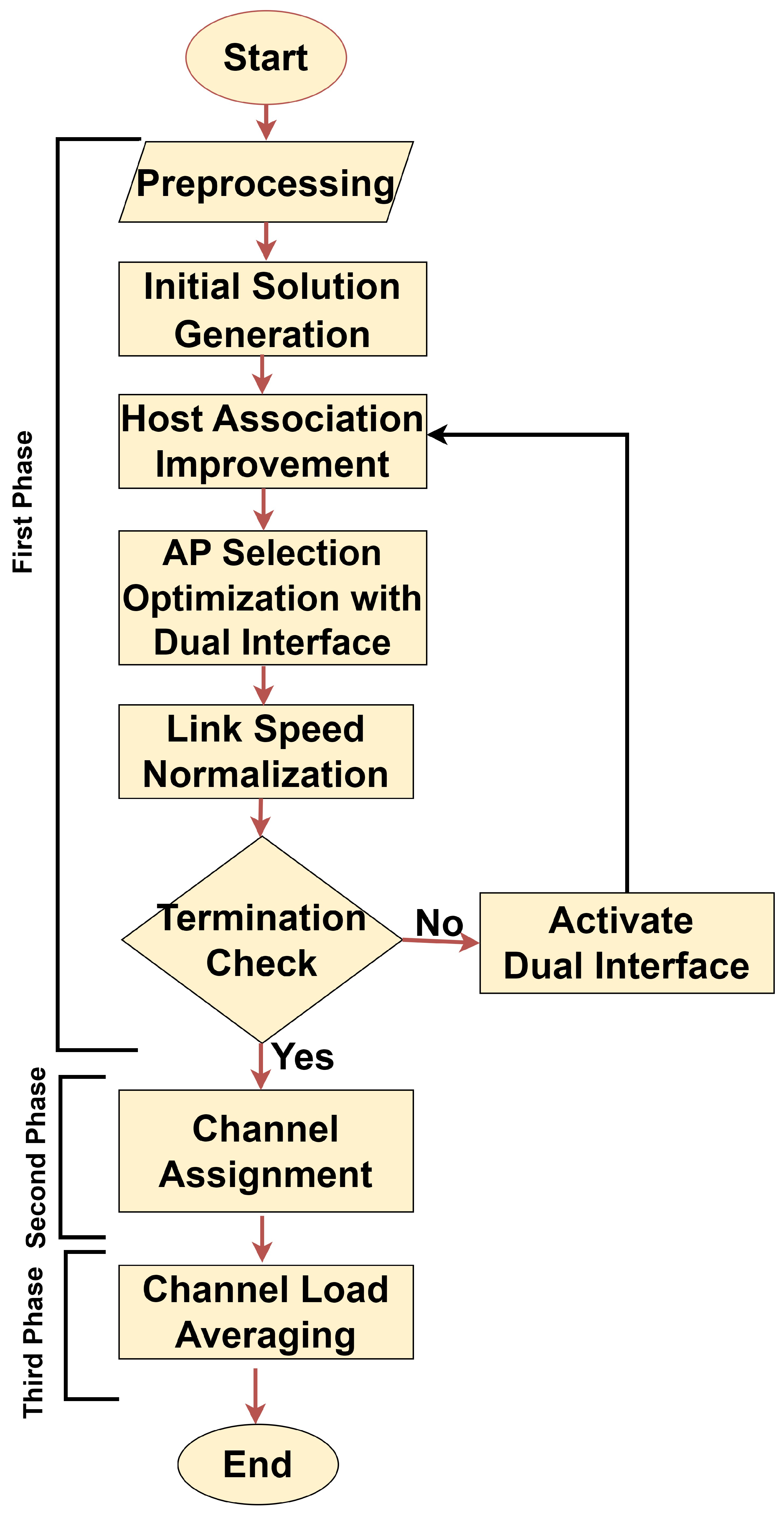 Signals 04 00015 g005
