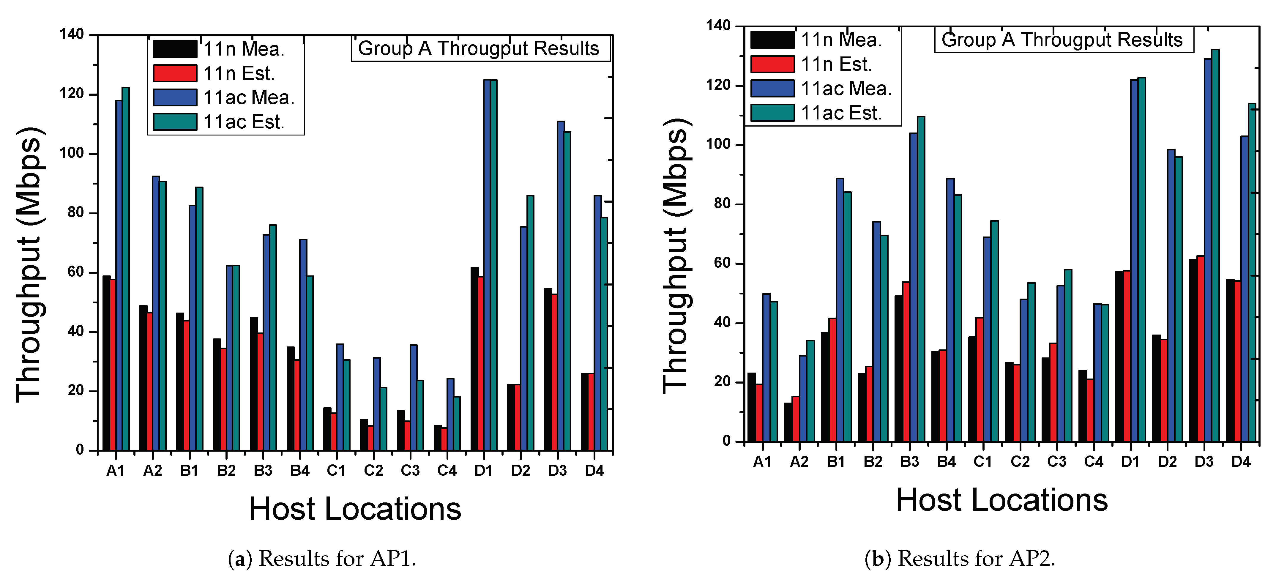 Signals 04 00015 g007