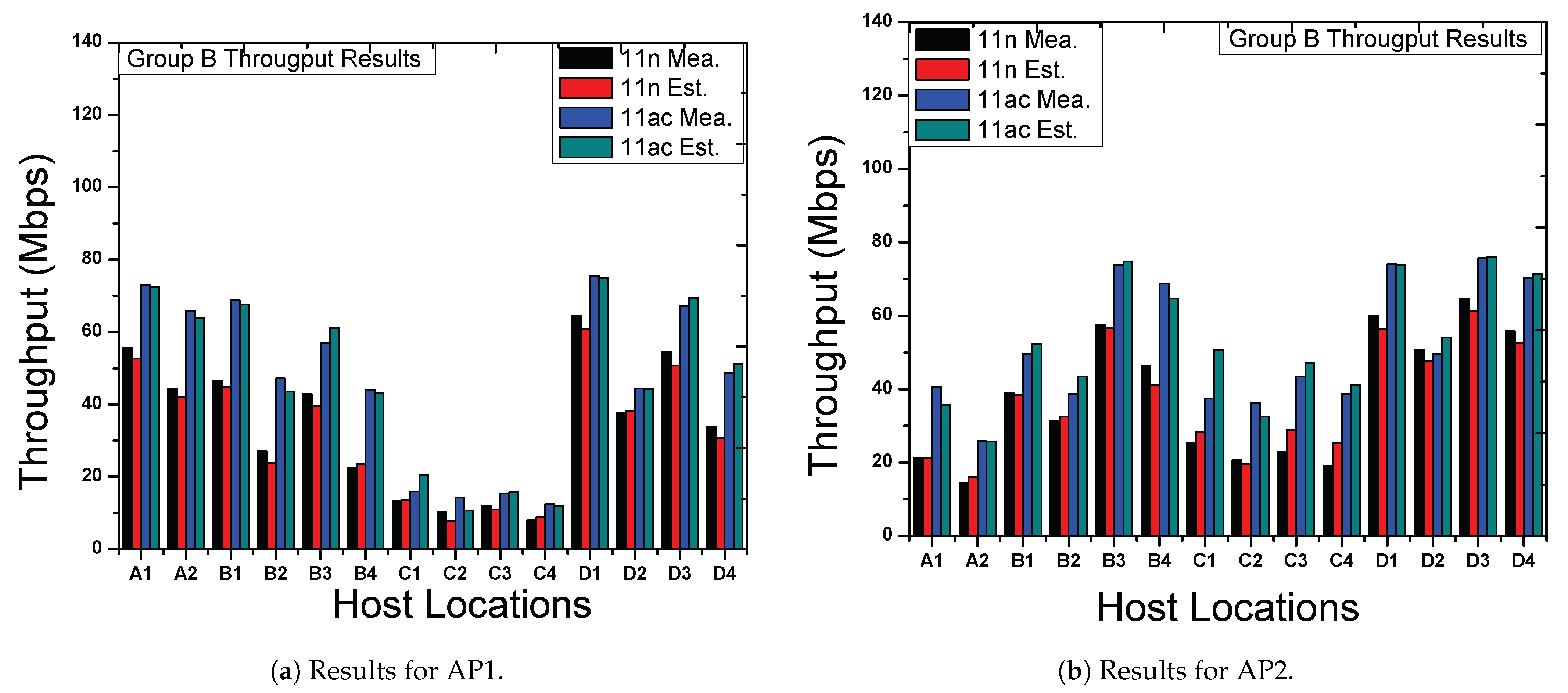Signals 04 00015 g008