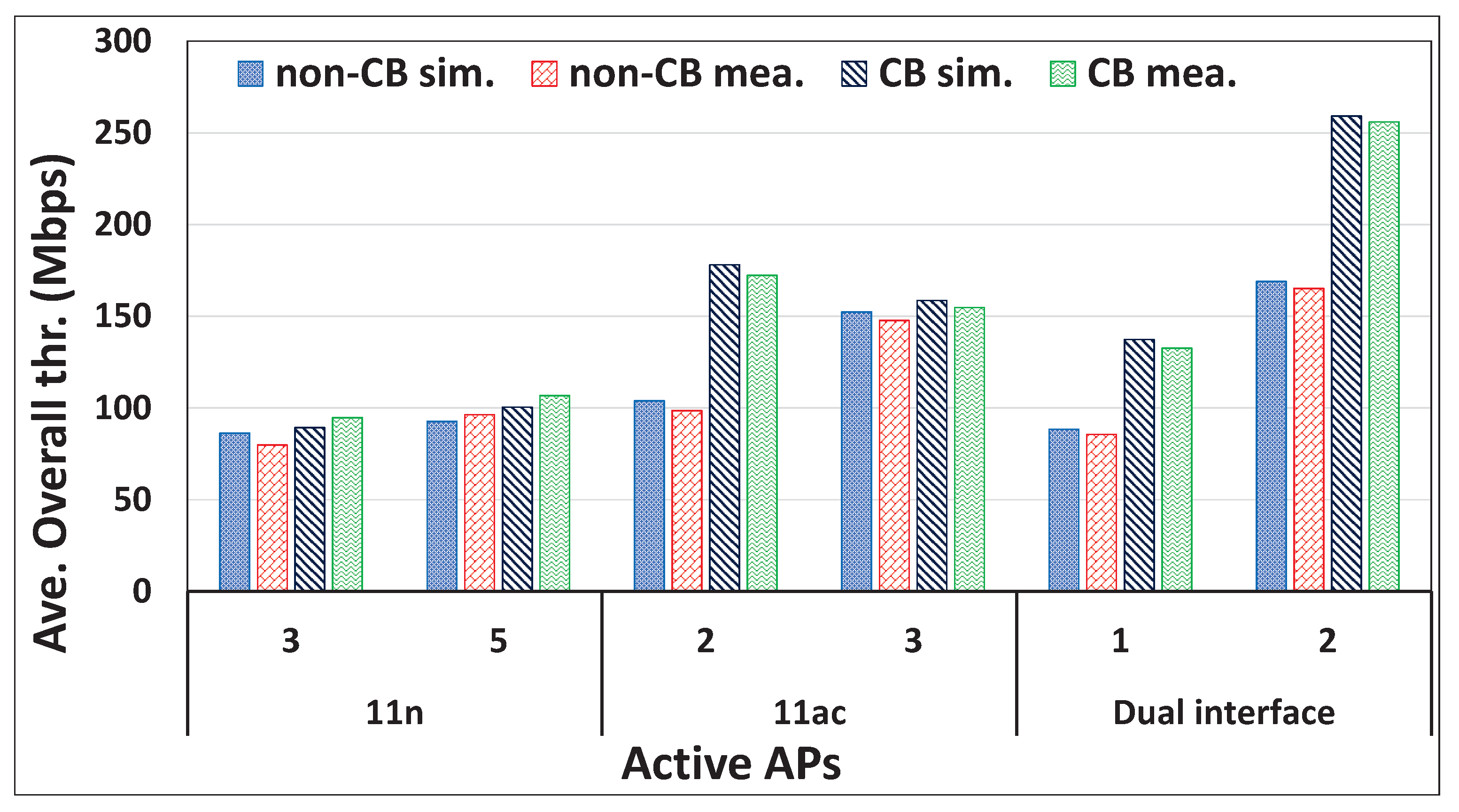 Signals 04 00015 g011
