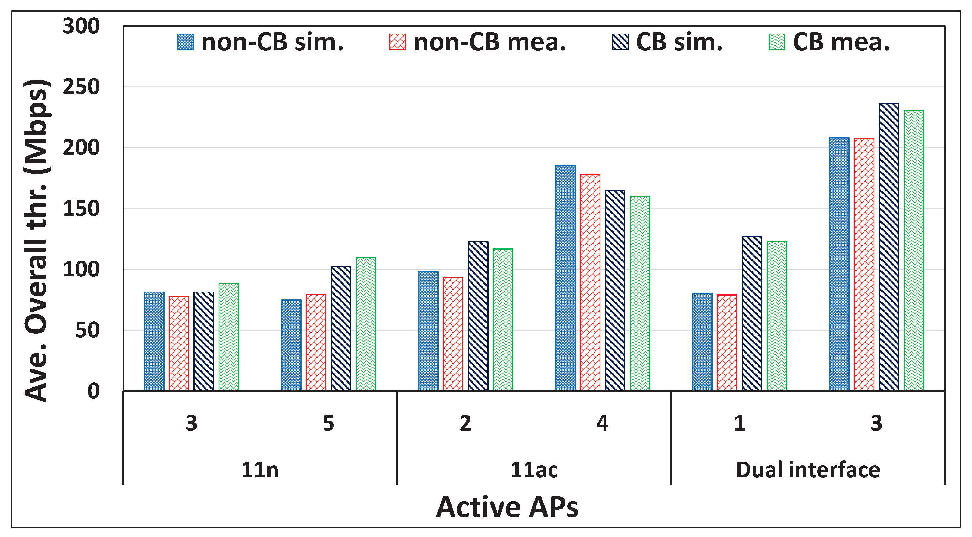 Signals 04 00015 g012