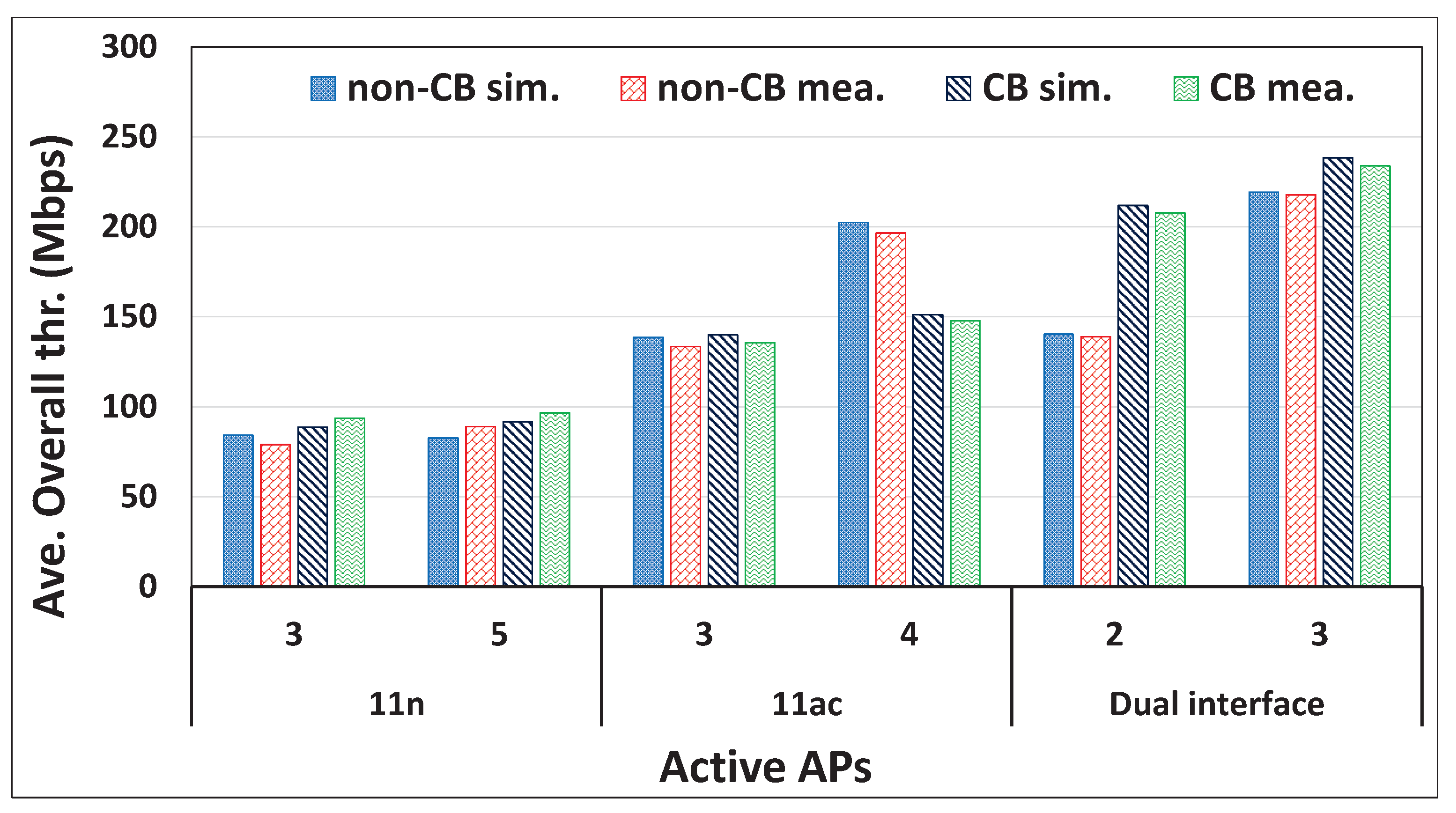 Signals 04 00015 g013