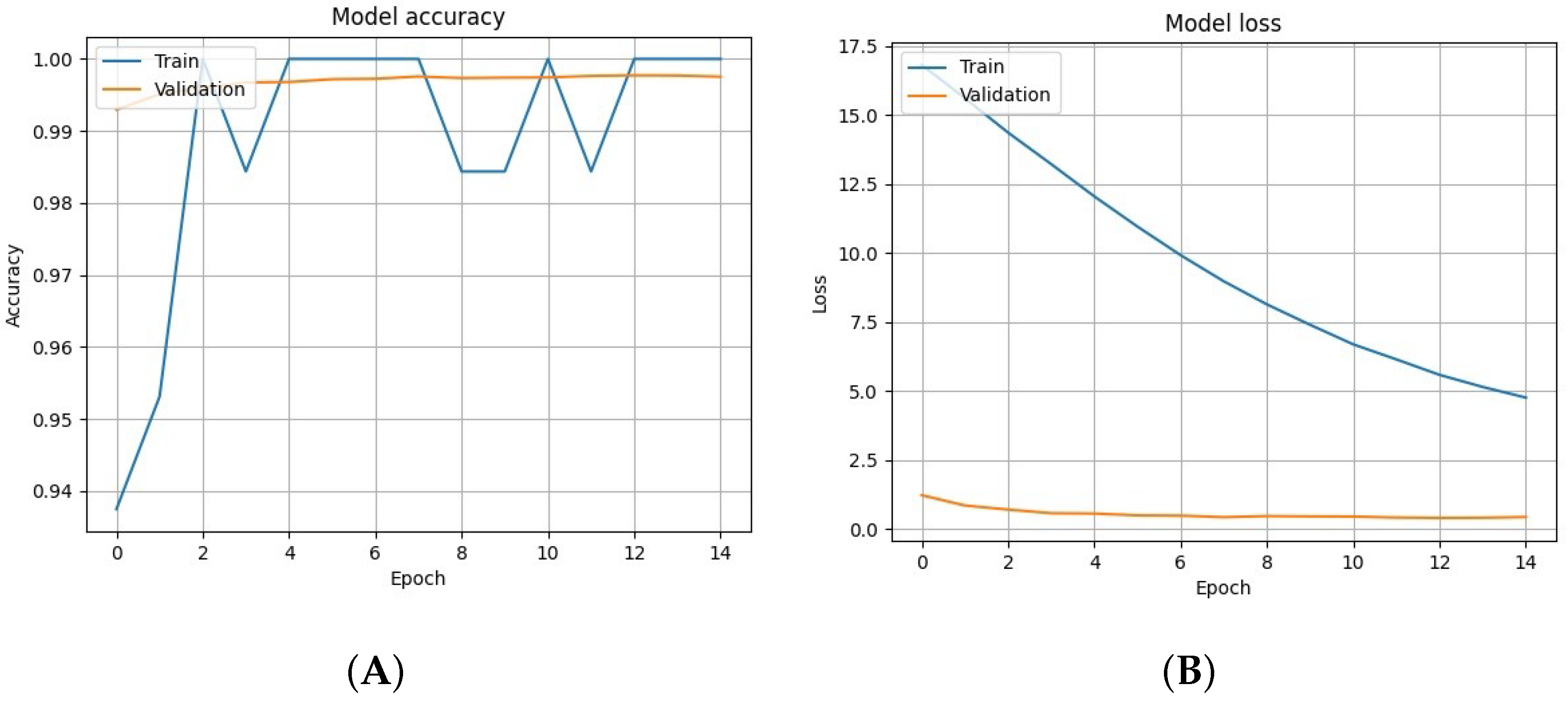 Signals 04 00016 g015
