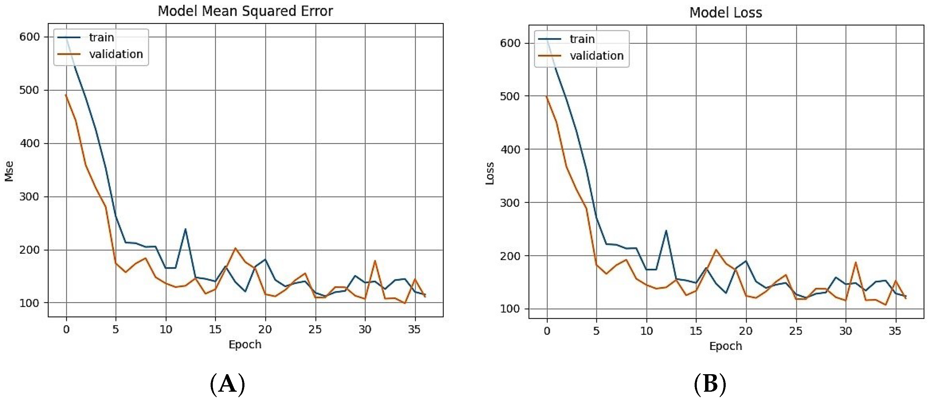 Signals 04 00016 g022