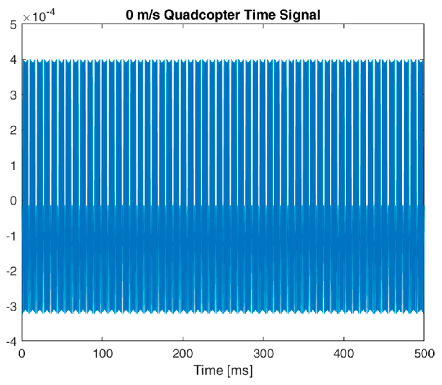 Signals 04 00018 g003