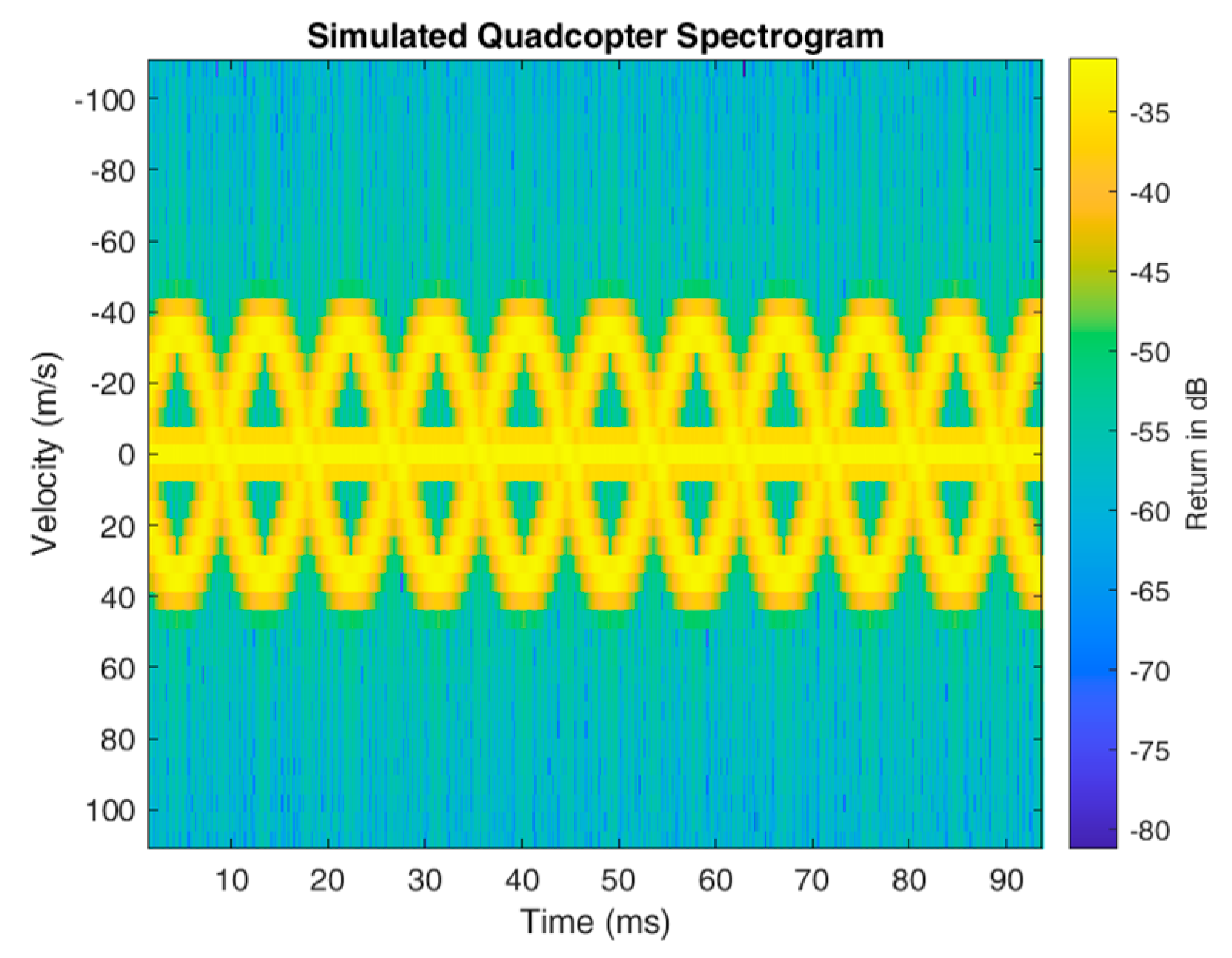 Signals 04 00018 g007