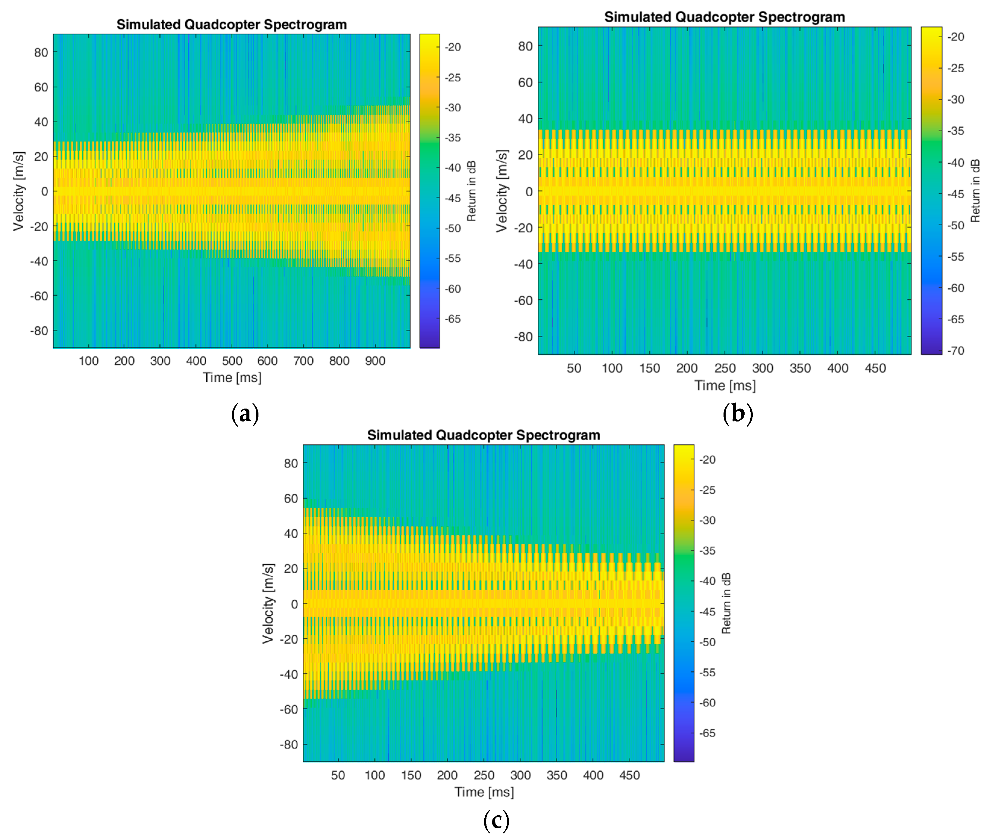 Signals 04 00018 g008