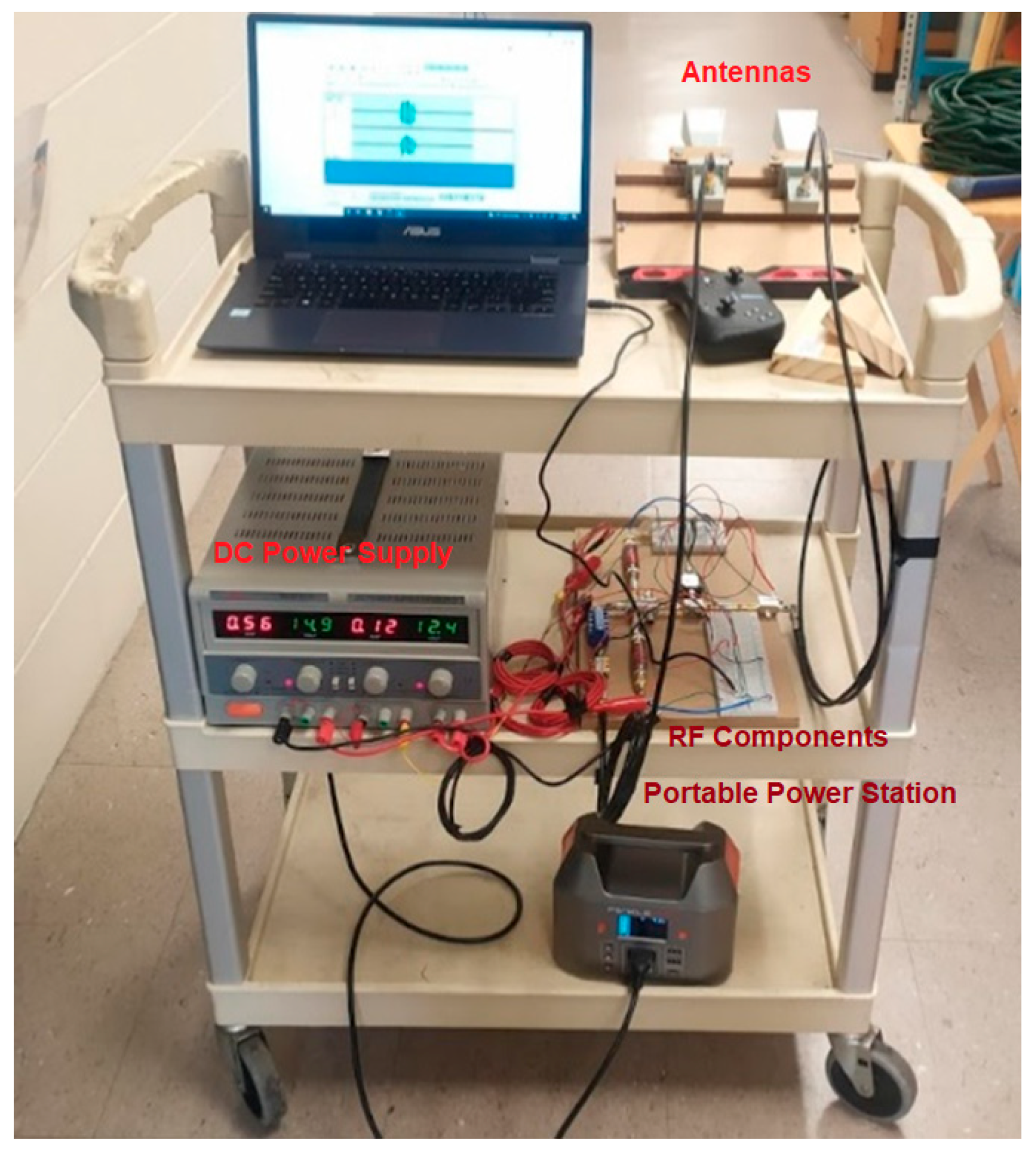 Signals 04 00018 g011