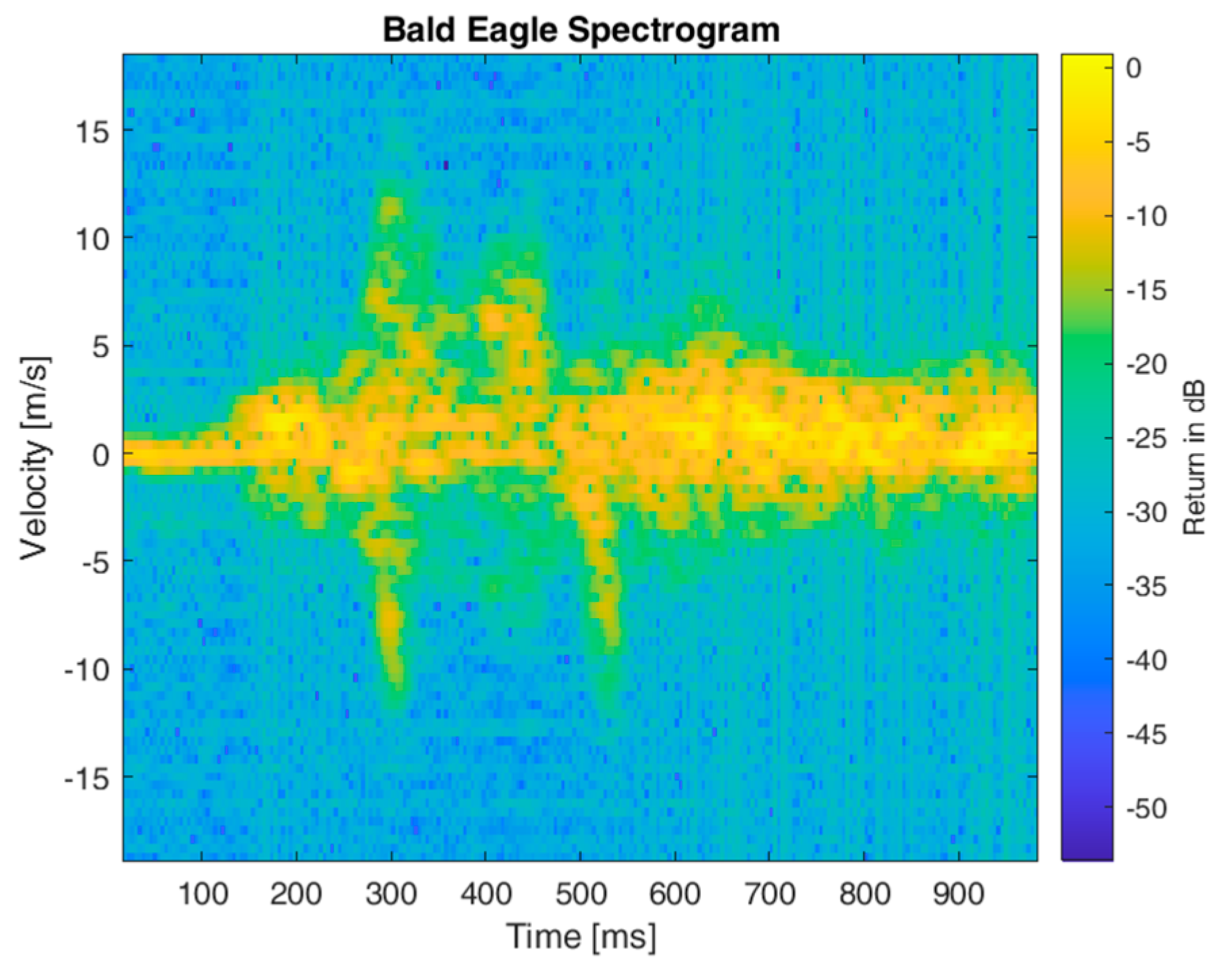 Signals 04 00018 g020