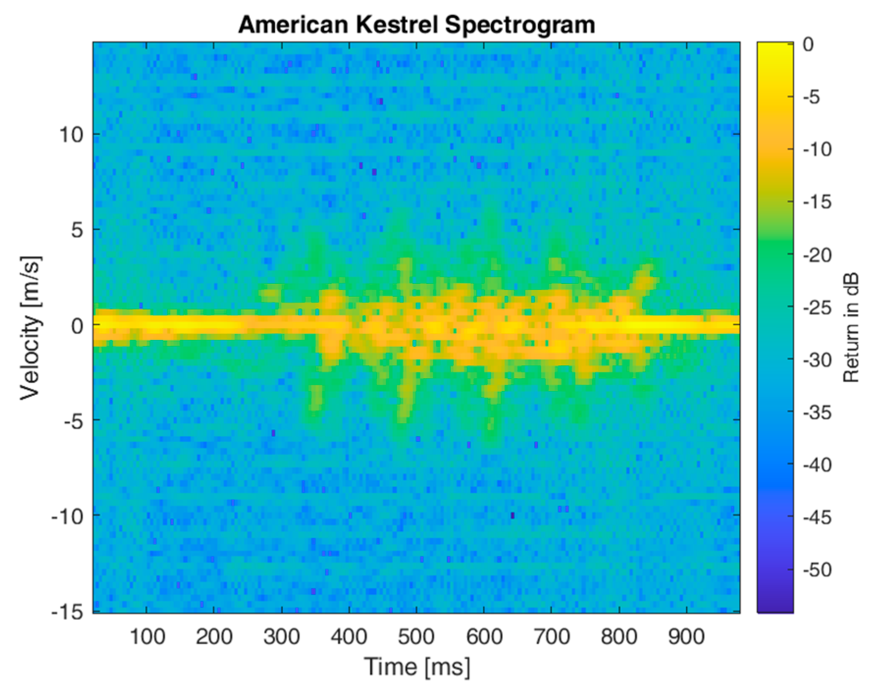 Signals 04 00018 g023