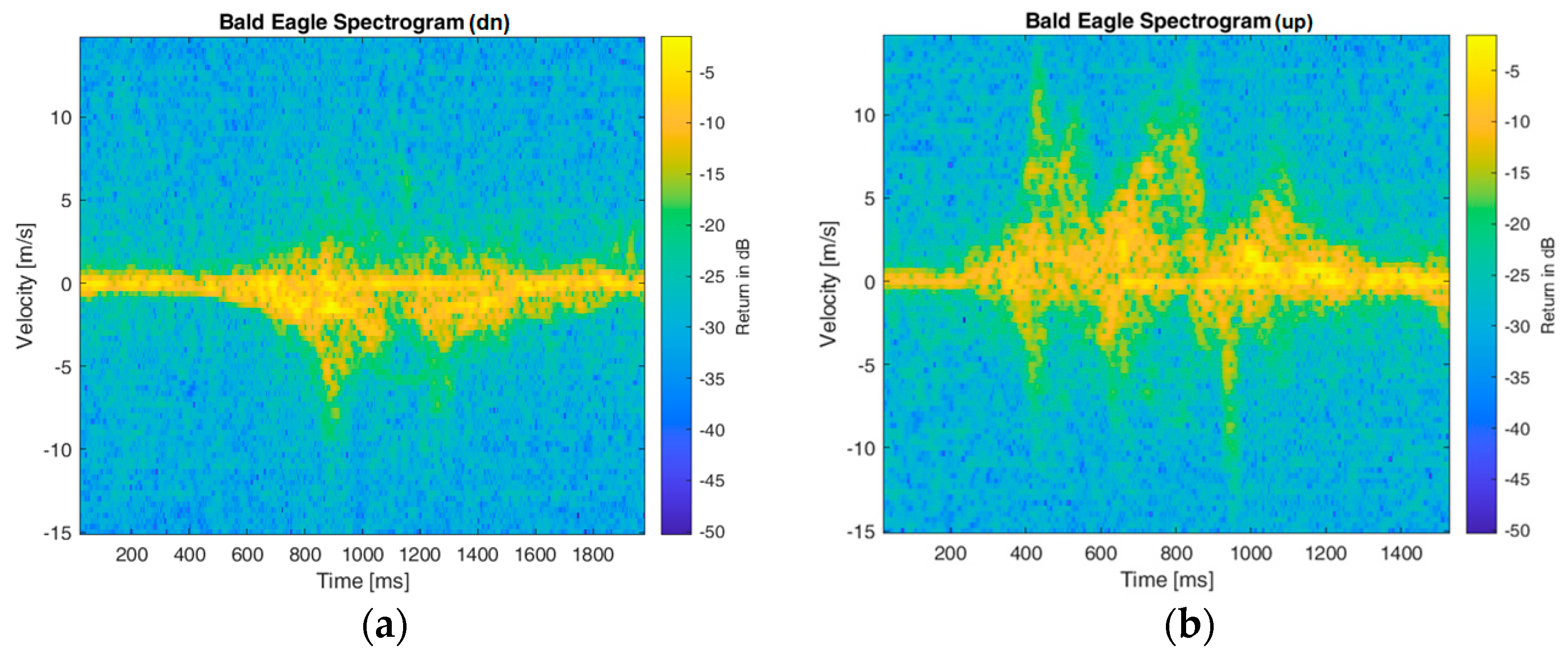 Signals 04 00018 g024