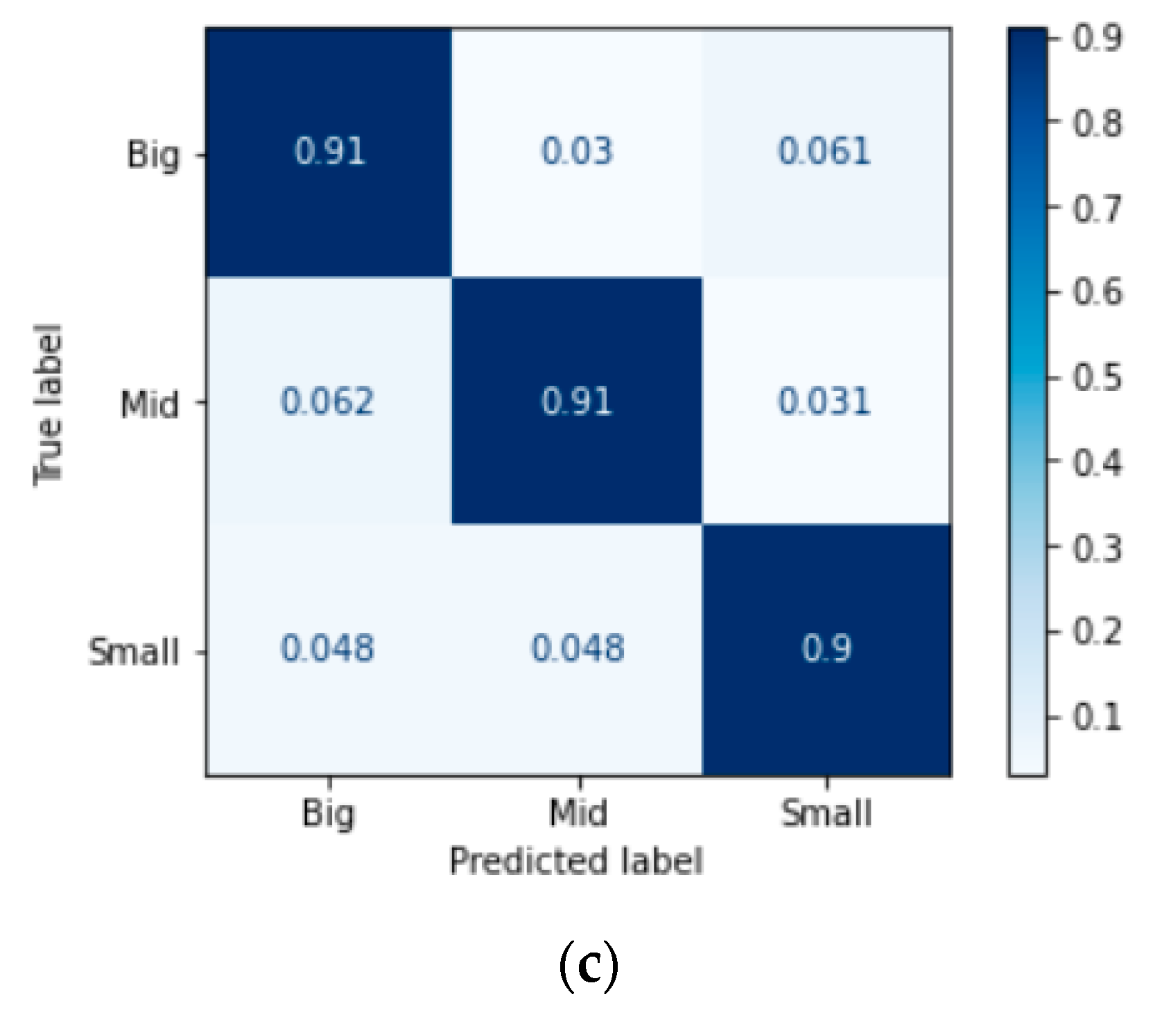 Signals 04 00018 g025b