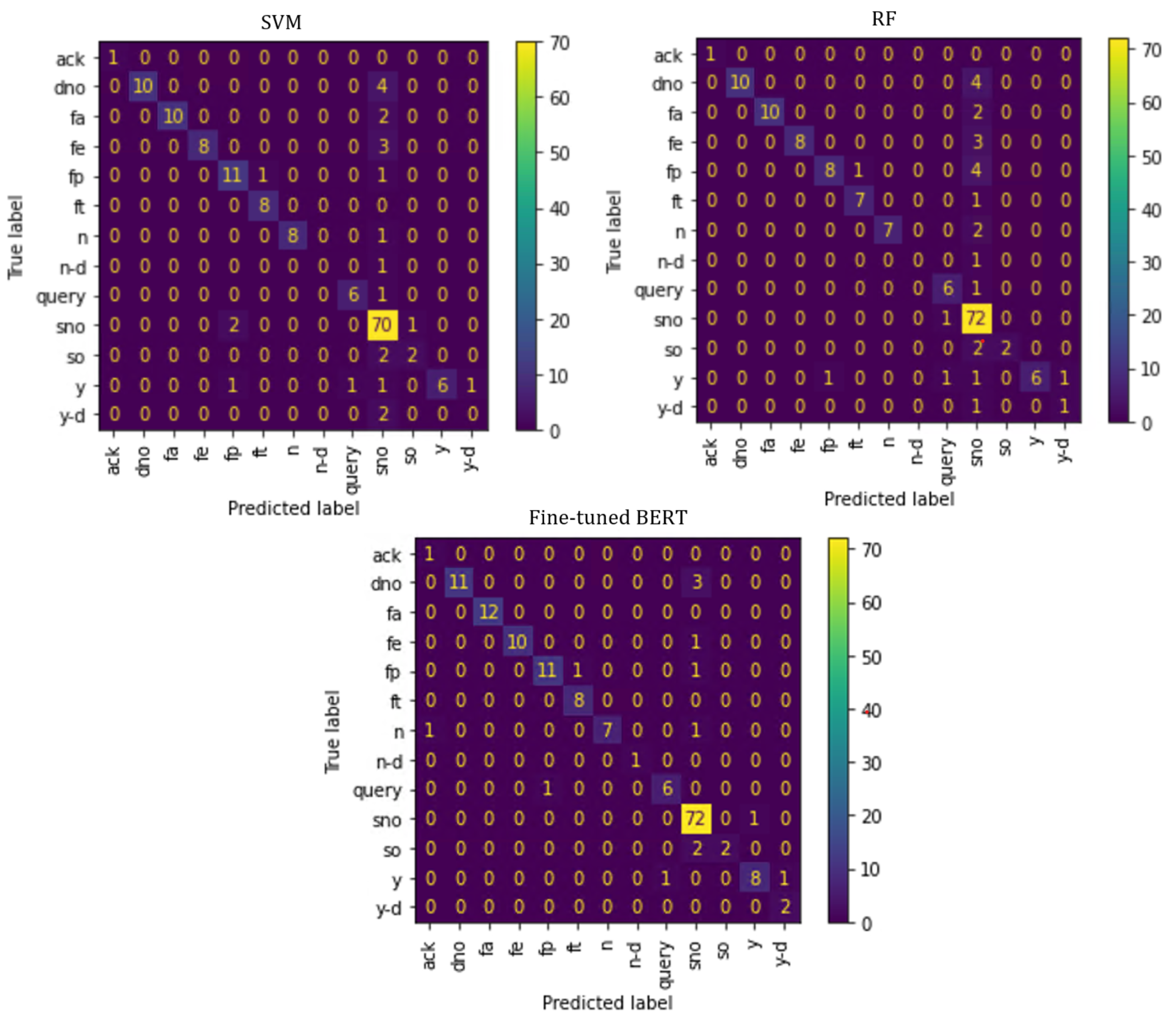 Signals 04 00019 g005