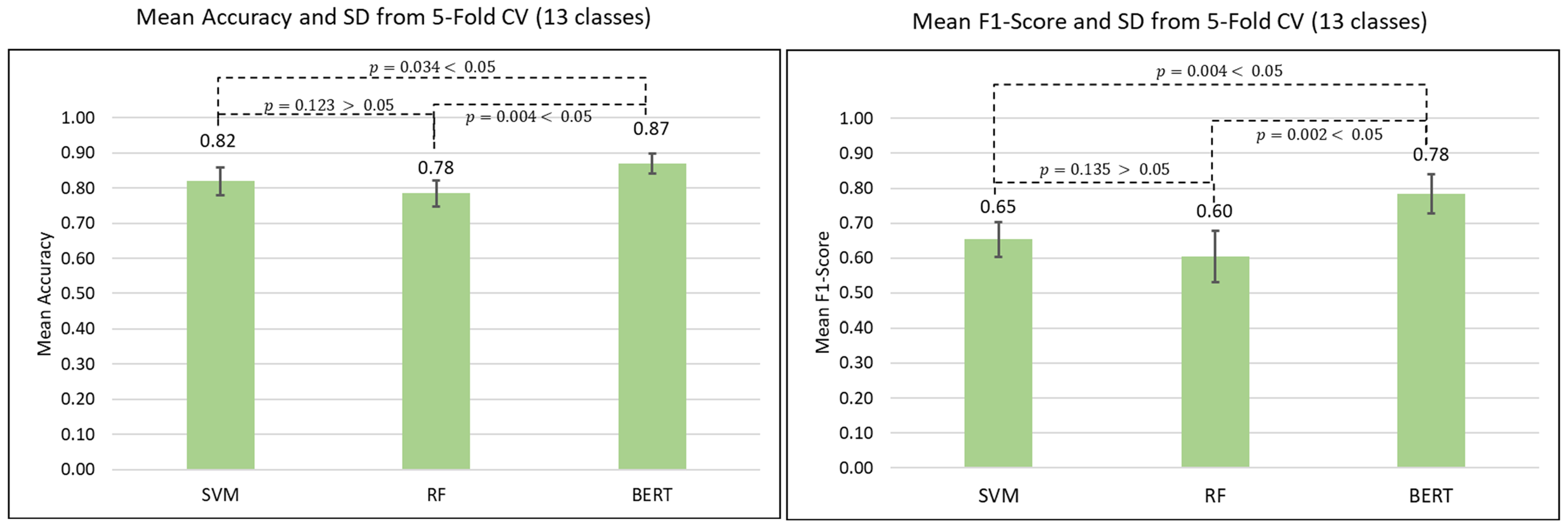 Signals 04 00019 g006