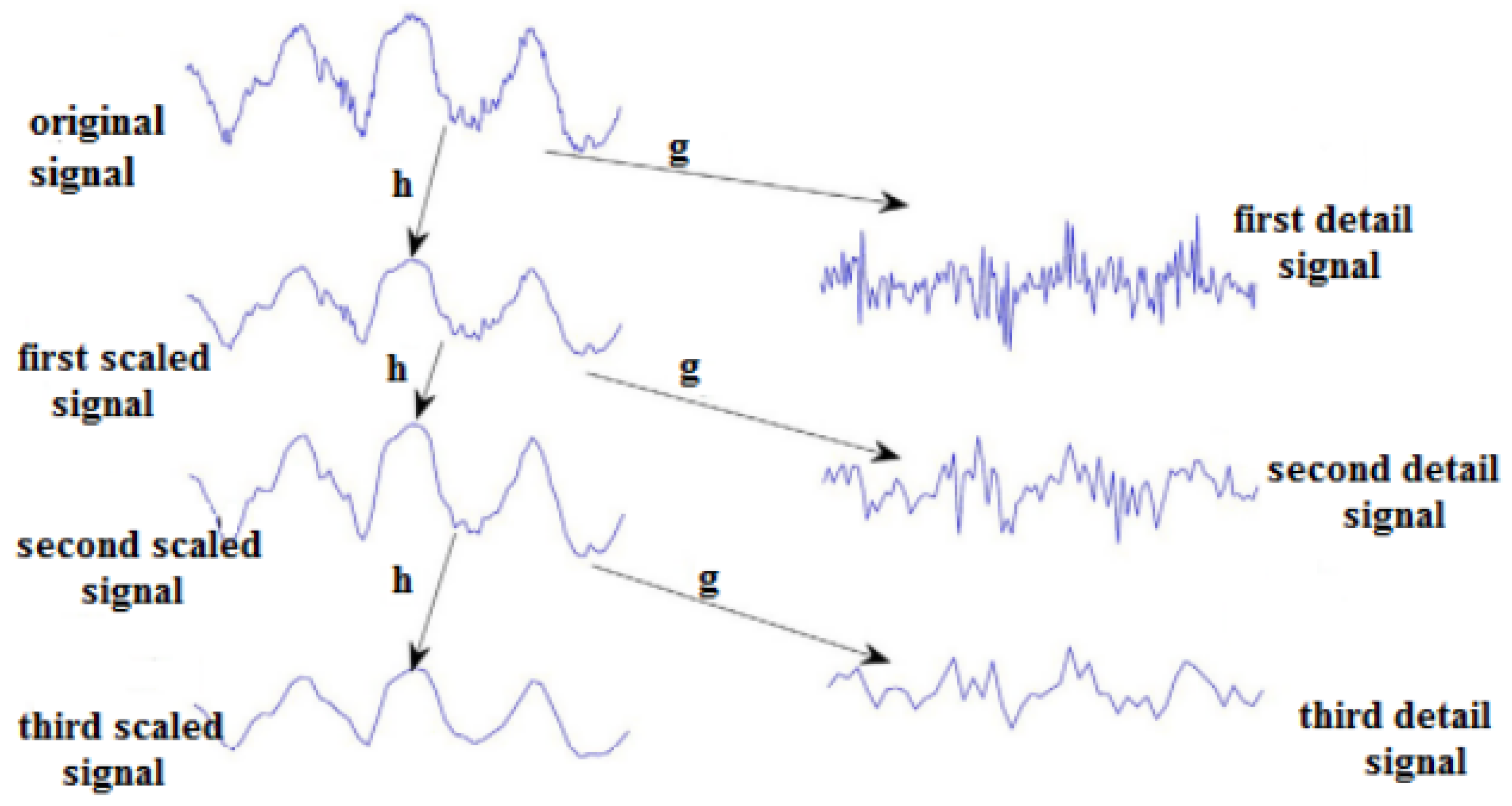 Signals 04 00020 g002