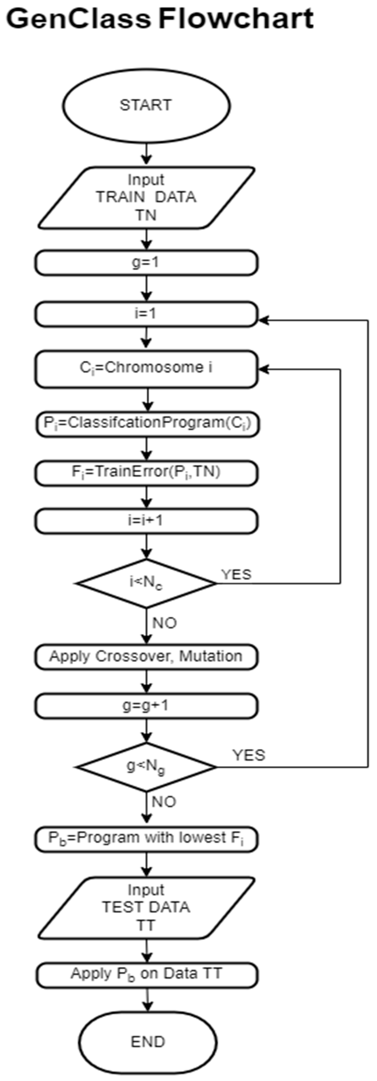Signals 04 00021 g004
