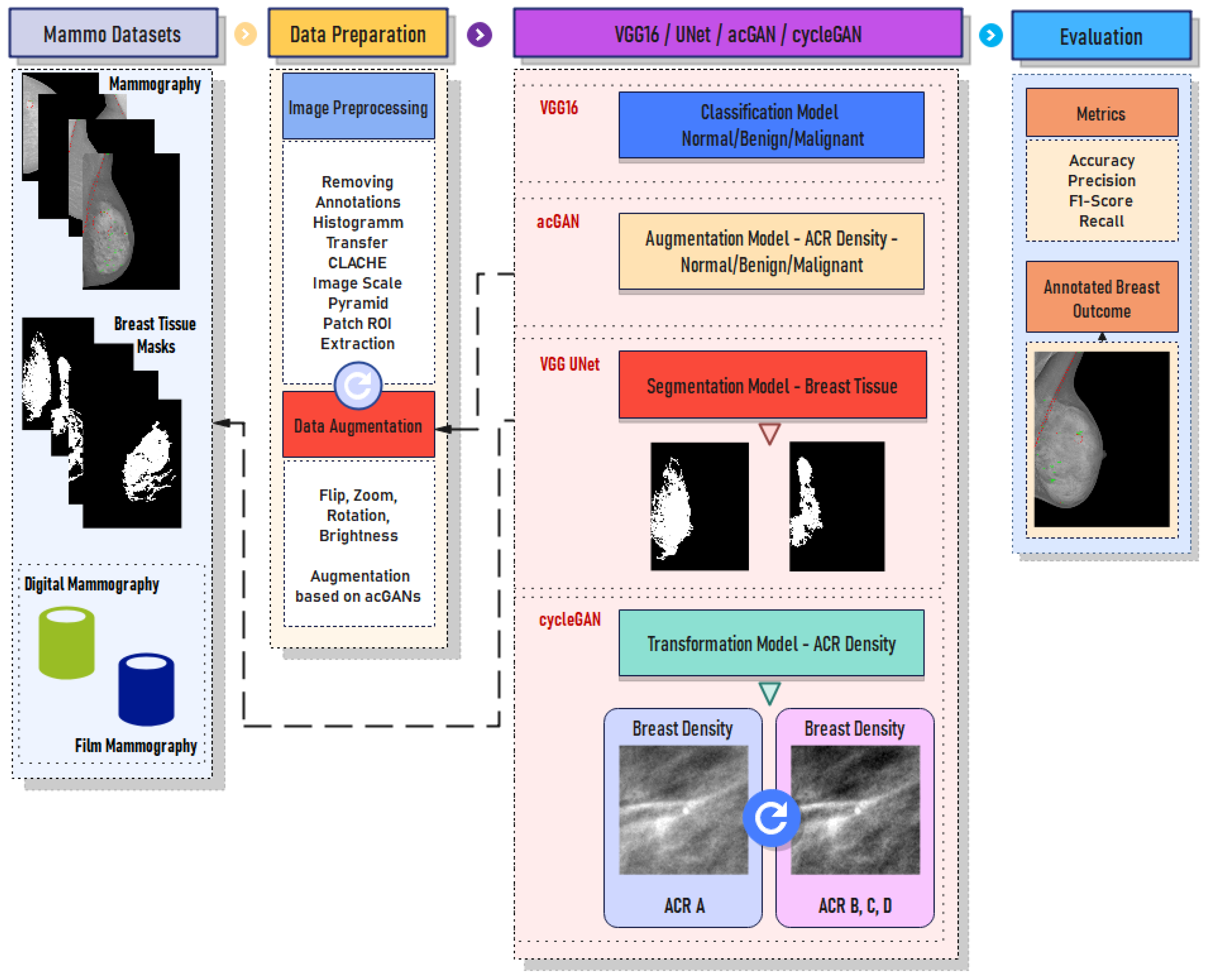 Signals 04 00022 g002