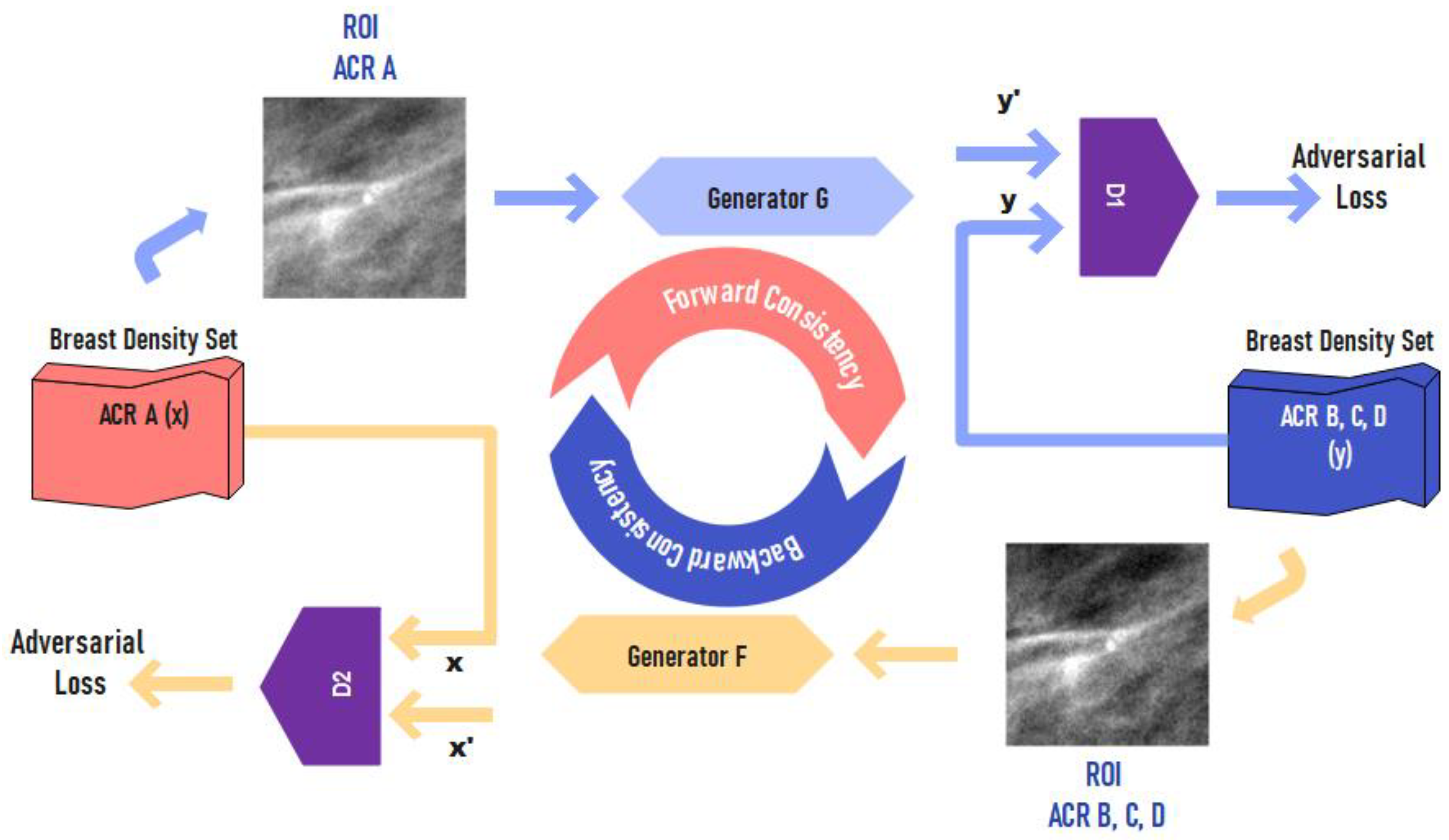 Signals 04 00022 g006
