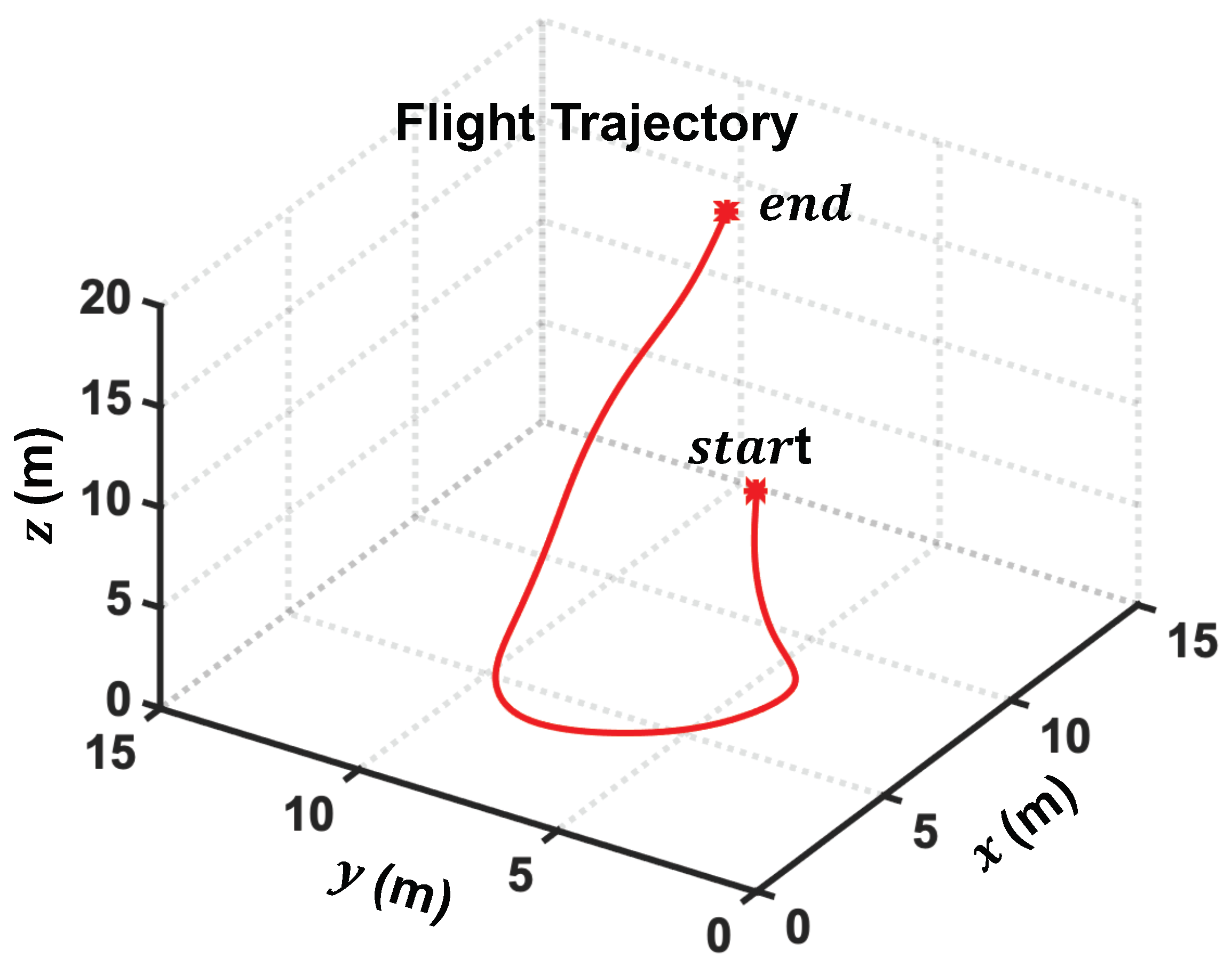 Signals 04 00023 g003 Signals 04 00023 g003