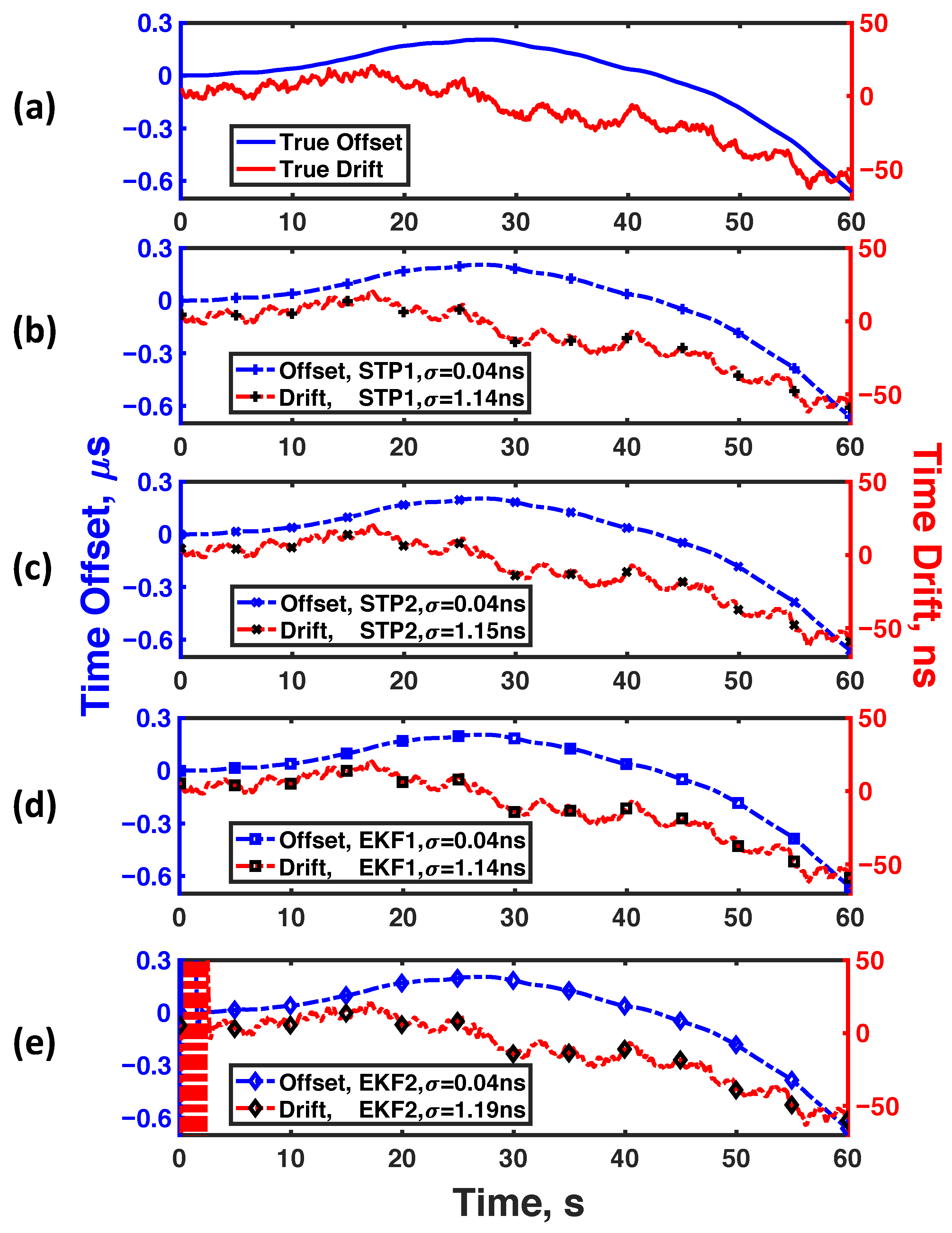 Signals 04 00023 g005 Signals 04 00023 g005