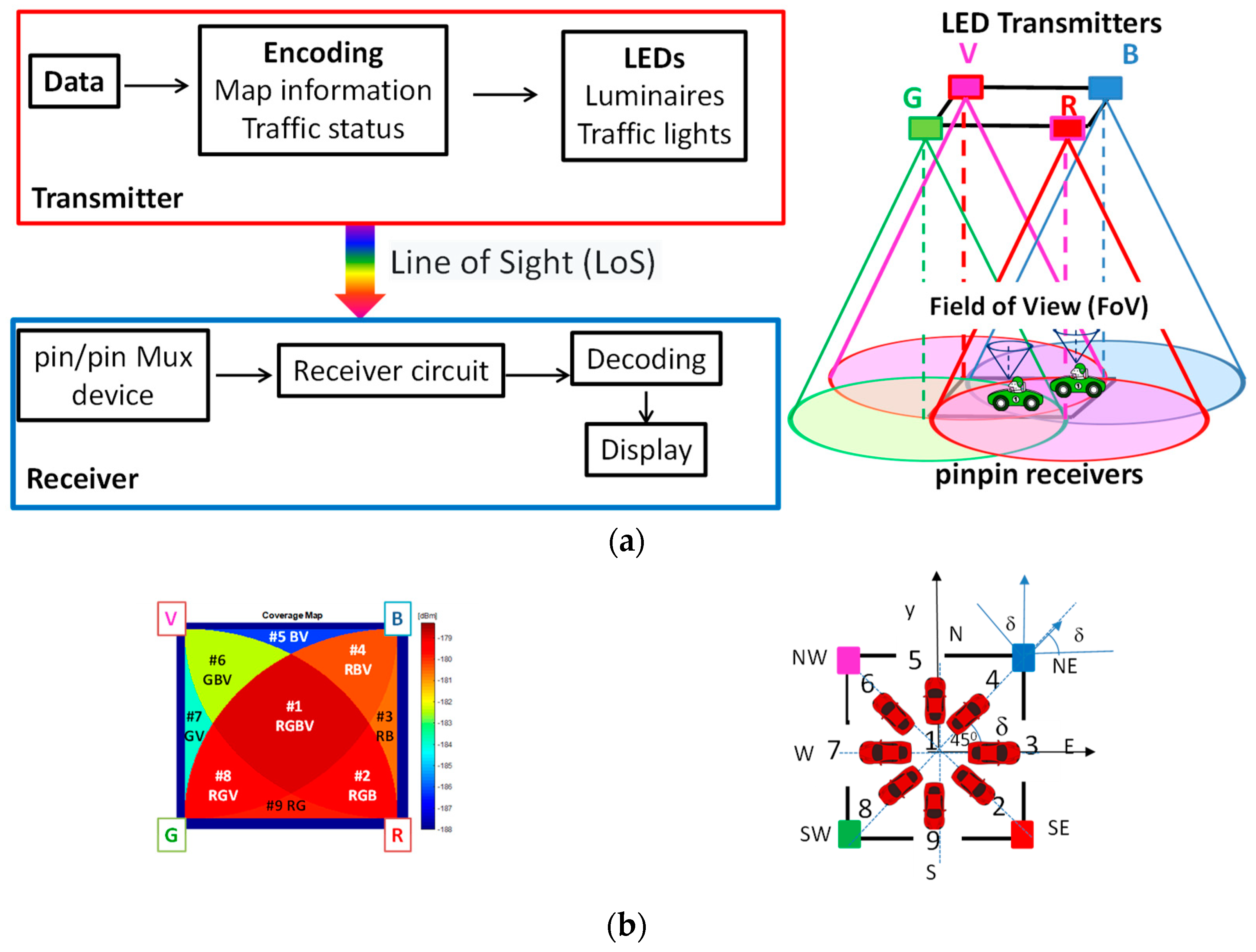 Signals 04 00024 g001