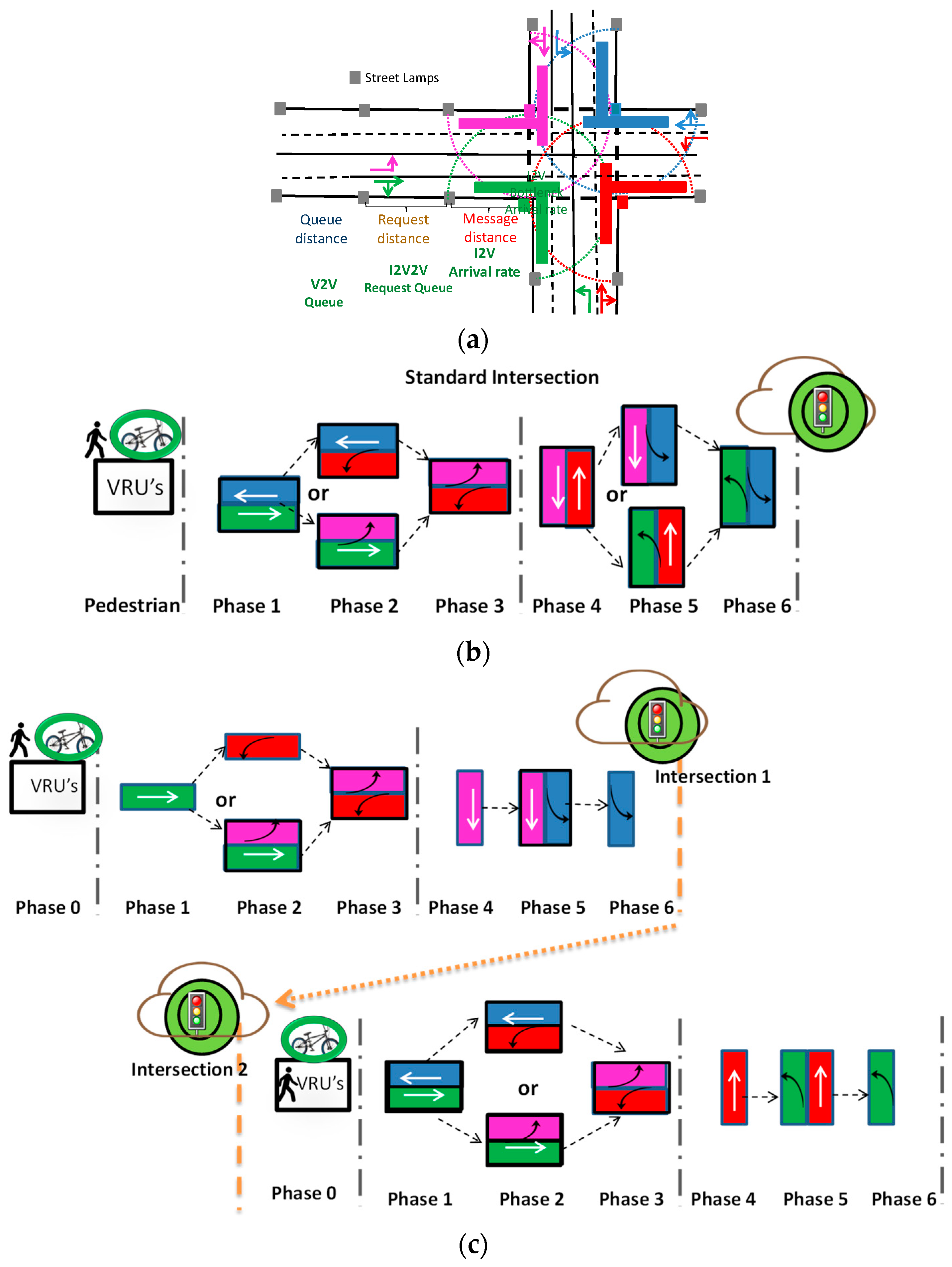 Signals 04 00024 g005