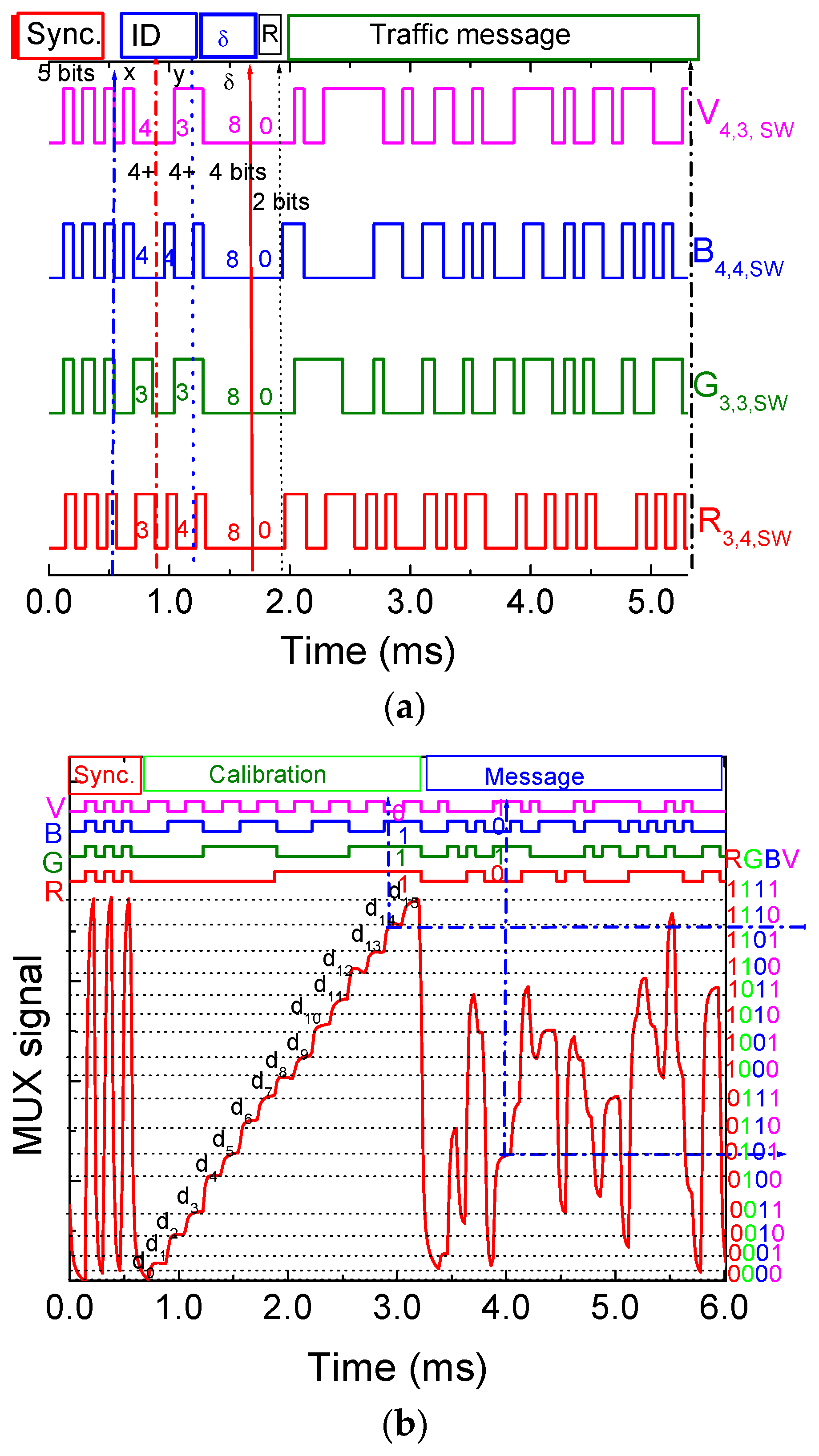 Signals 04 00024 g006