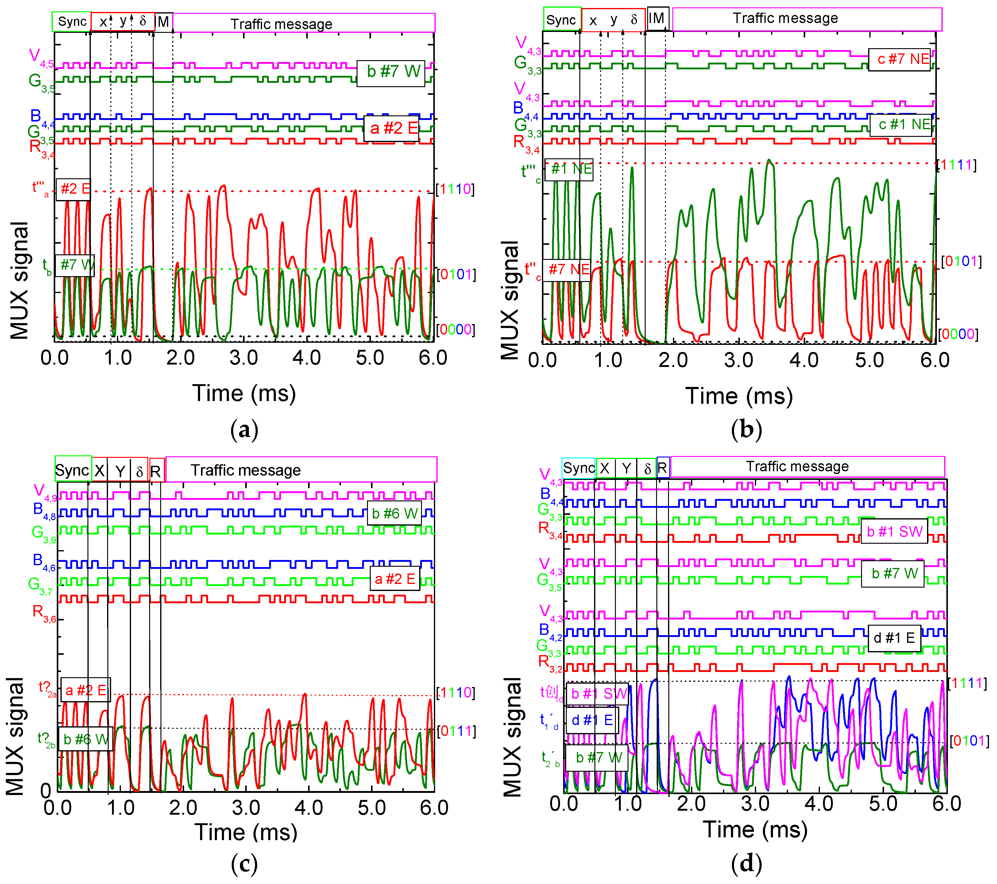 Signals 04 00024 g008