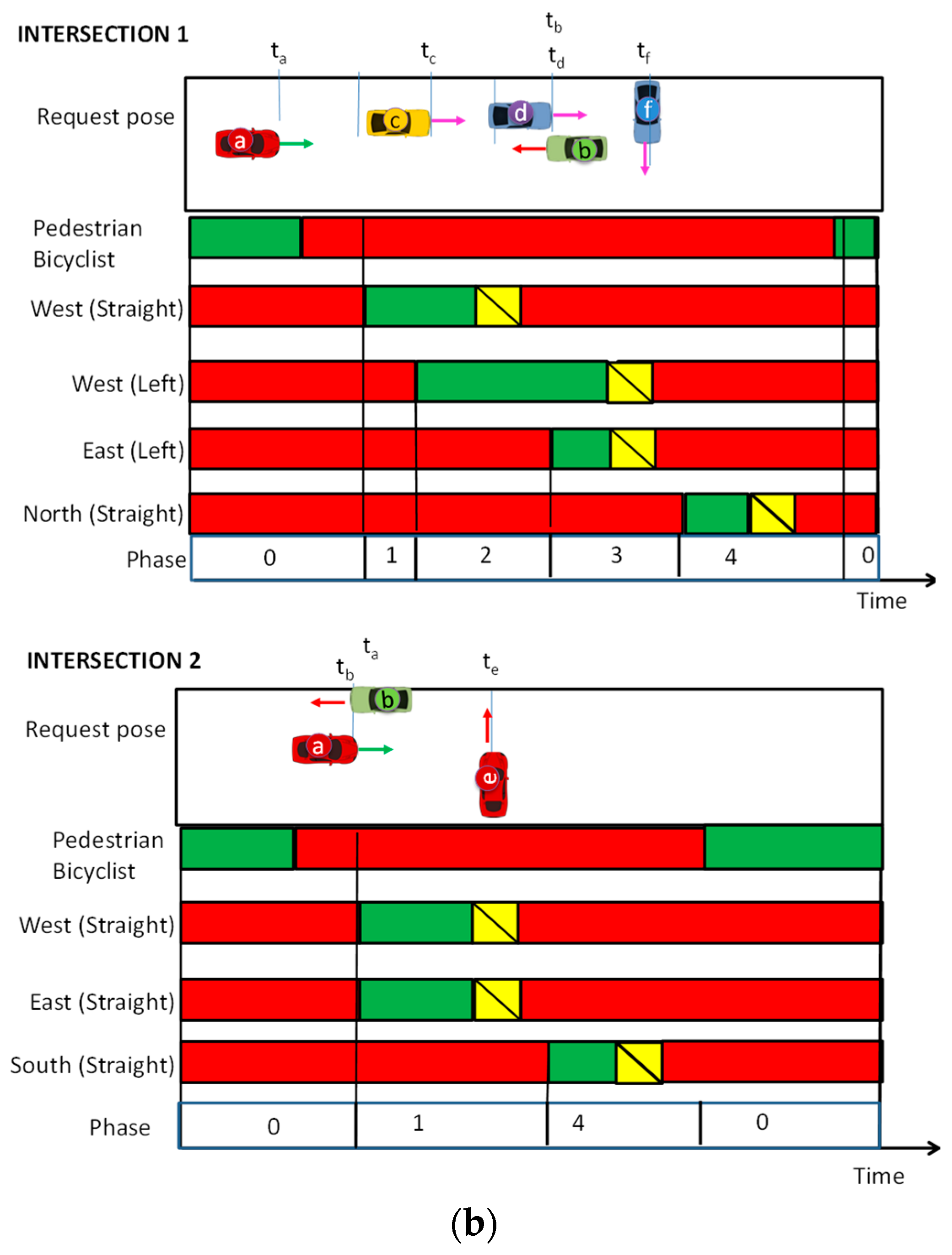 Signals 04 00024 g009b