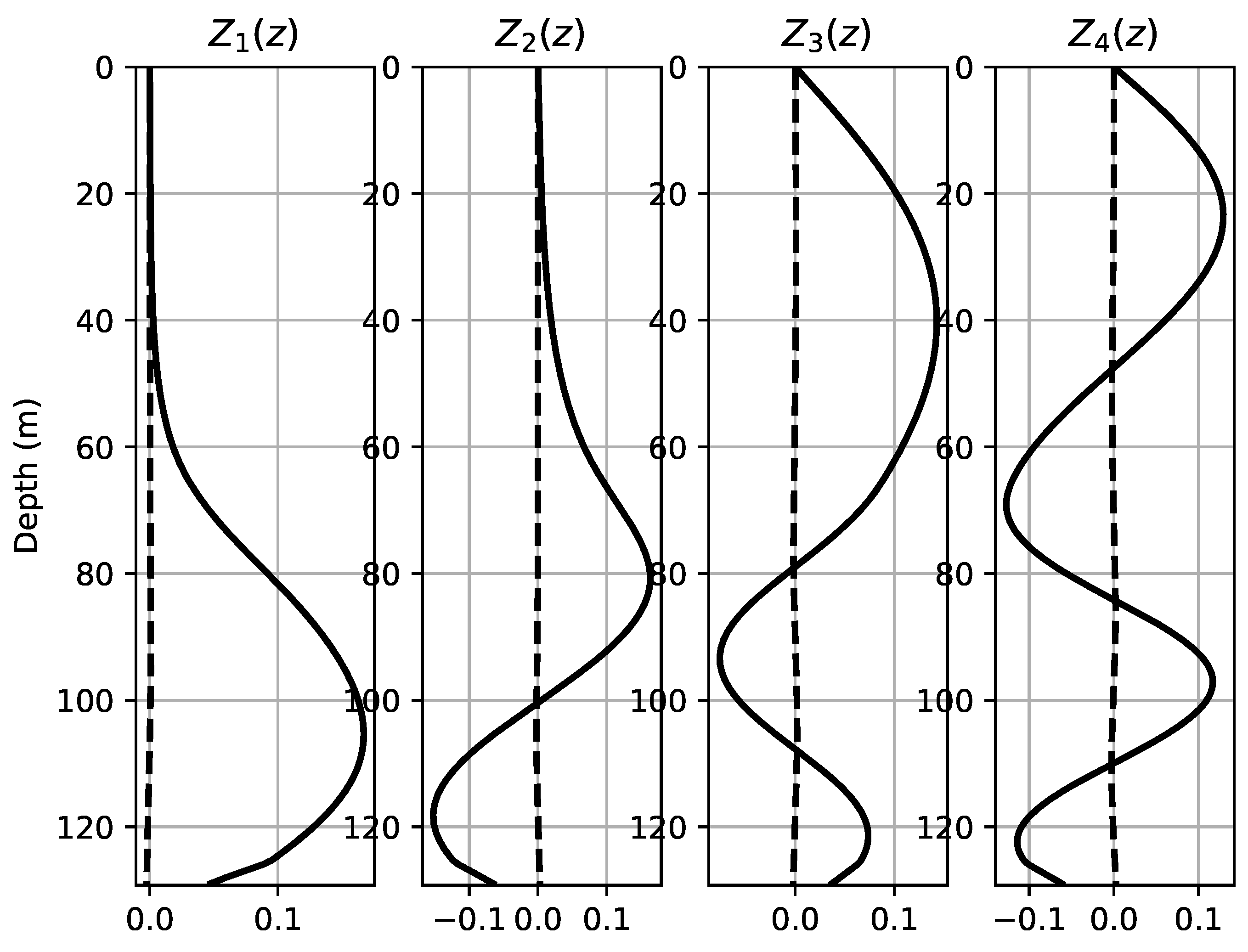 Signals 04 00025 g004