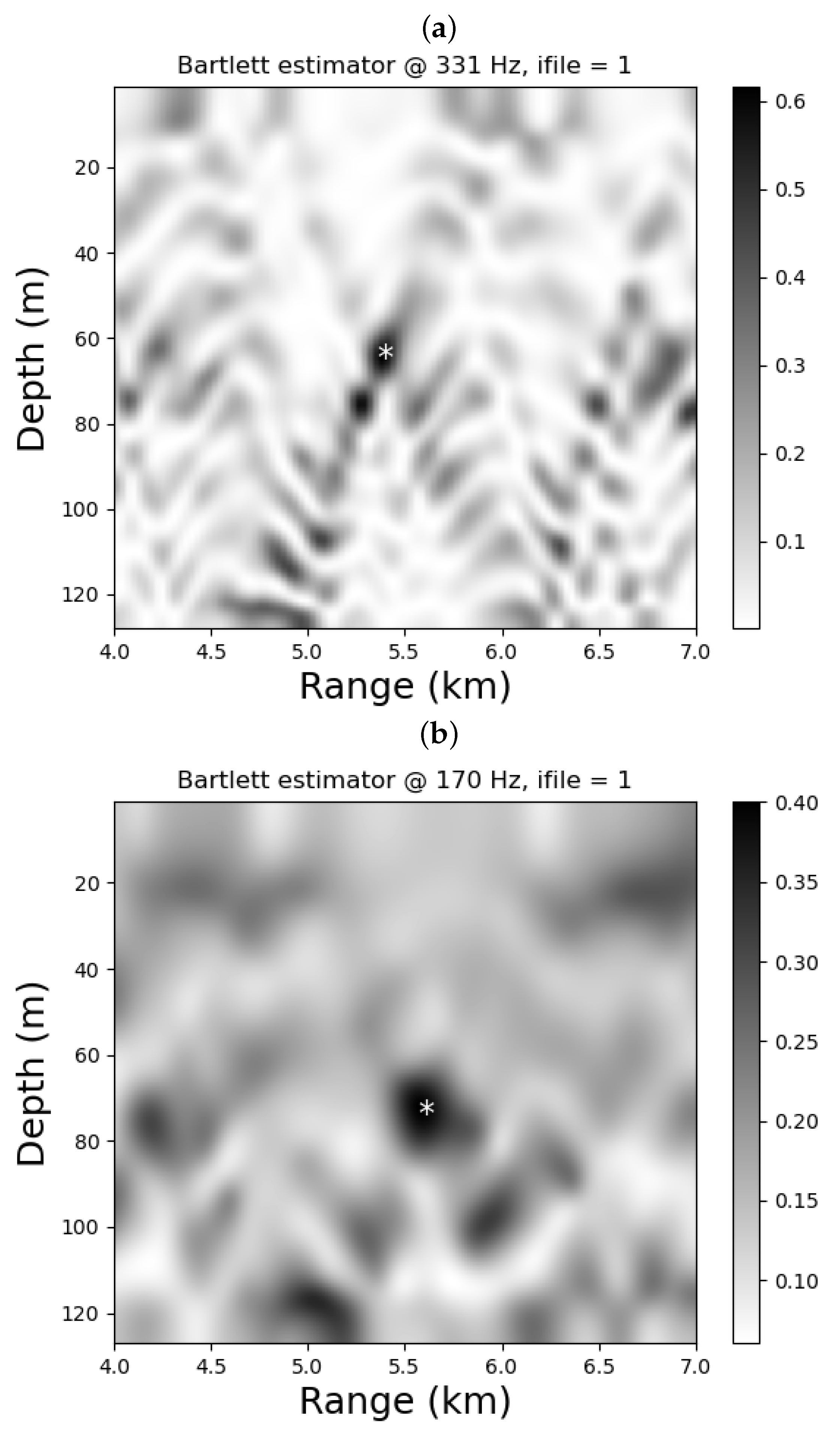 Signals 04 00025 g005