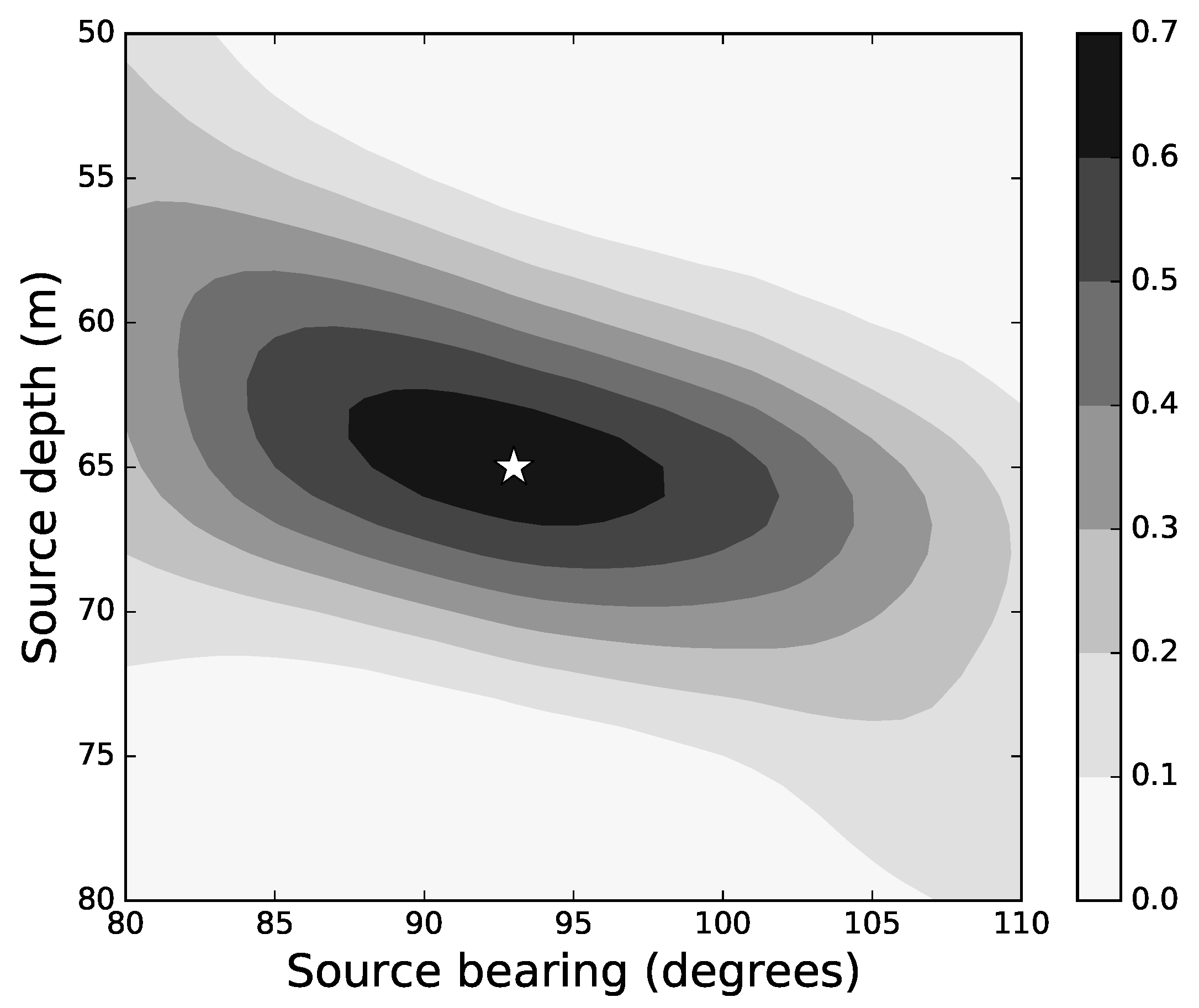 Signals 04 00025 g008