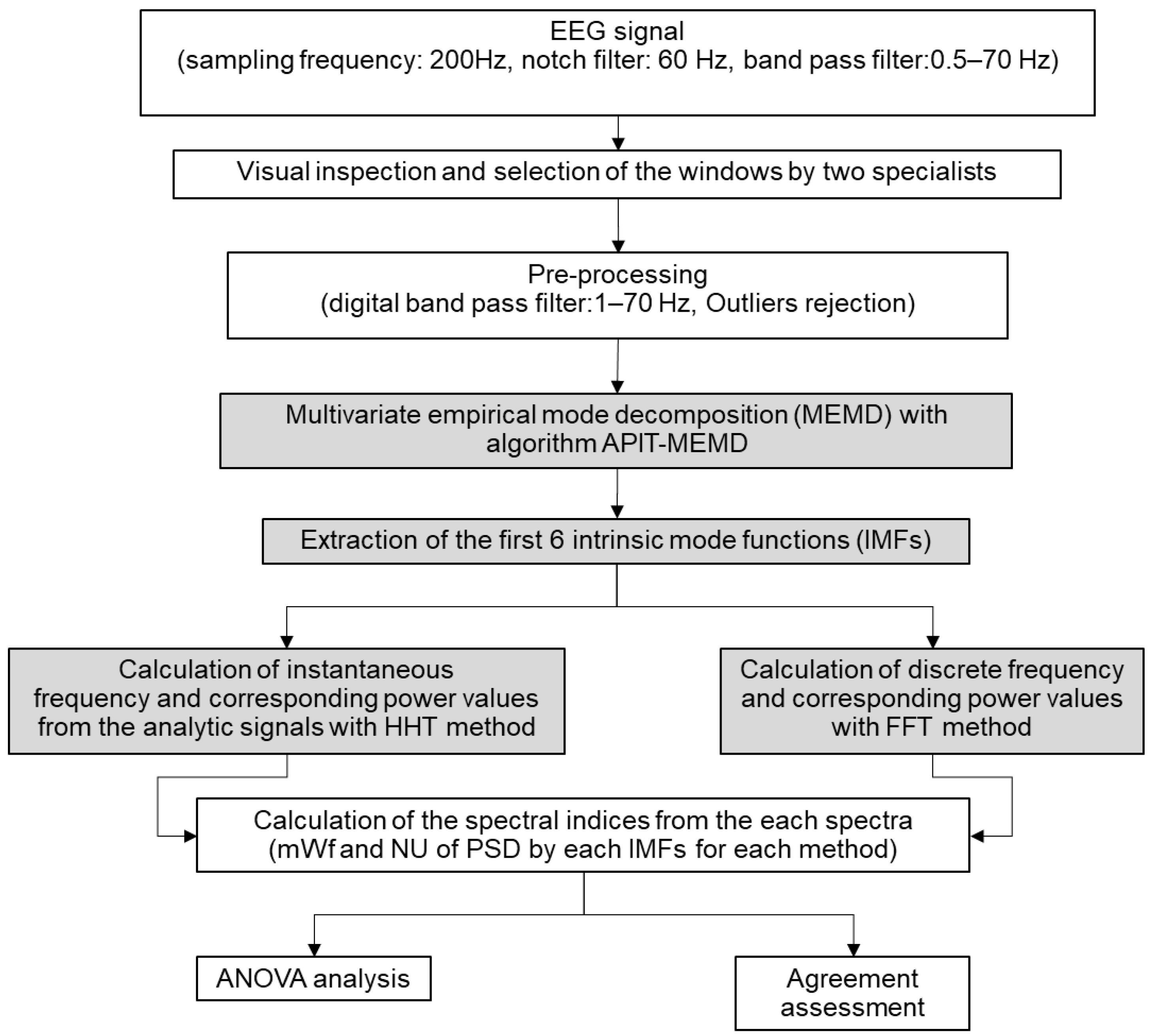 Signals 04 00026 g001 Signals 04 00026 g001